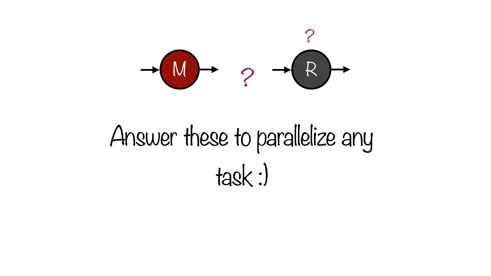 Answer these to parallelize any
task :)
?
?
M R
 