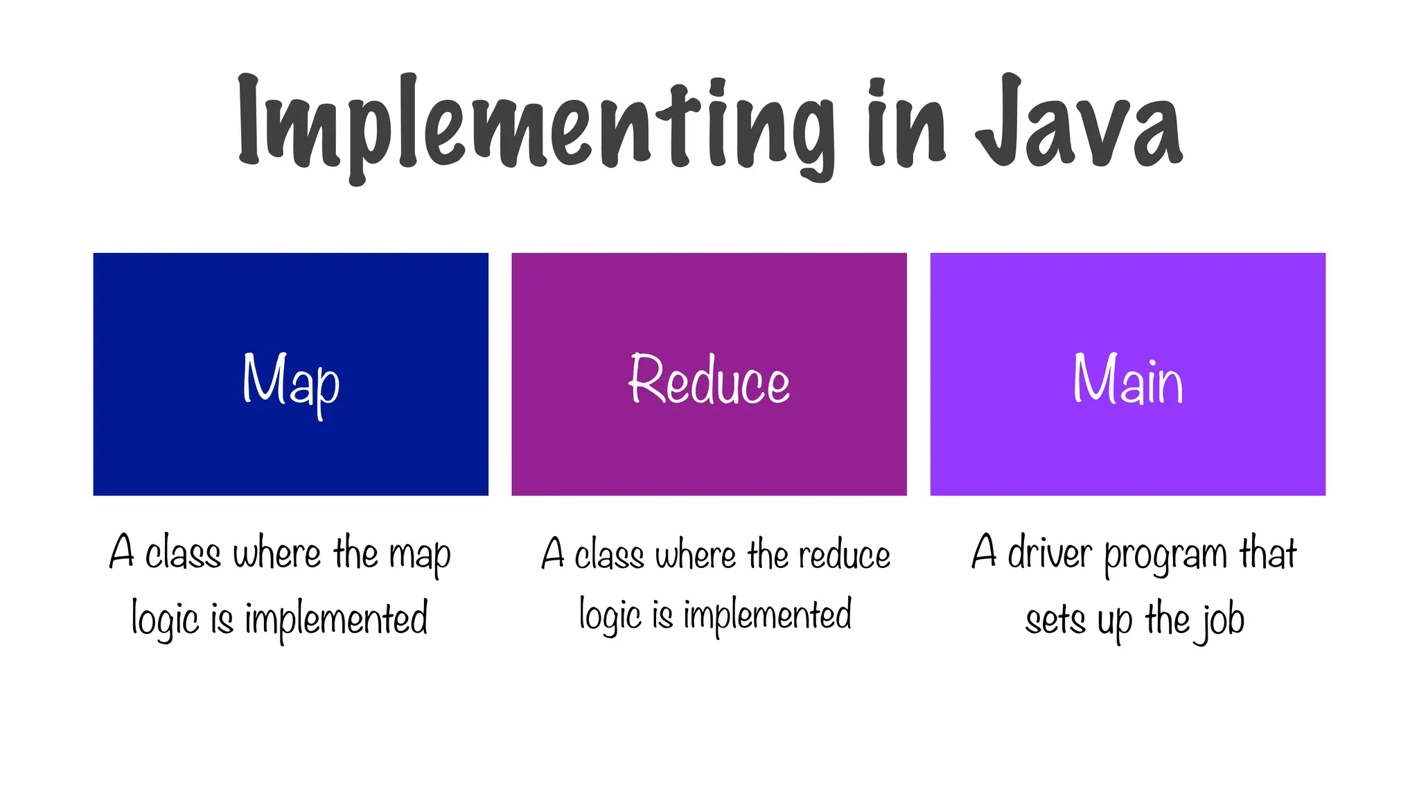 Map Reduce Main
A class where the map
logic is implemented
A class where the reduce
logic is implemented
A driver program that
sets up the job
Implementing in Java
 