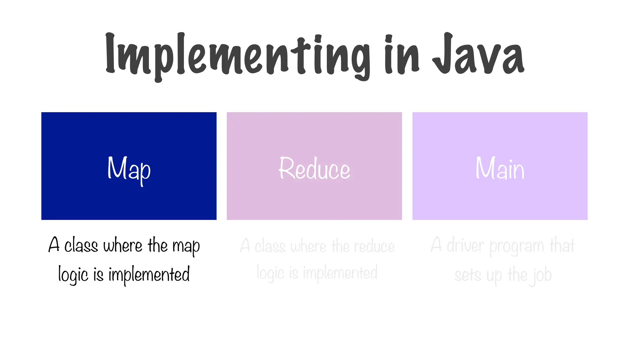 A class where the map
logic is implemented
A class where the reduce
logic is implemented
A driver program that
sets up the job
Map Reduce Main
Implementing in Java
 