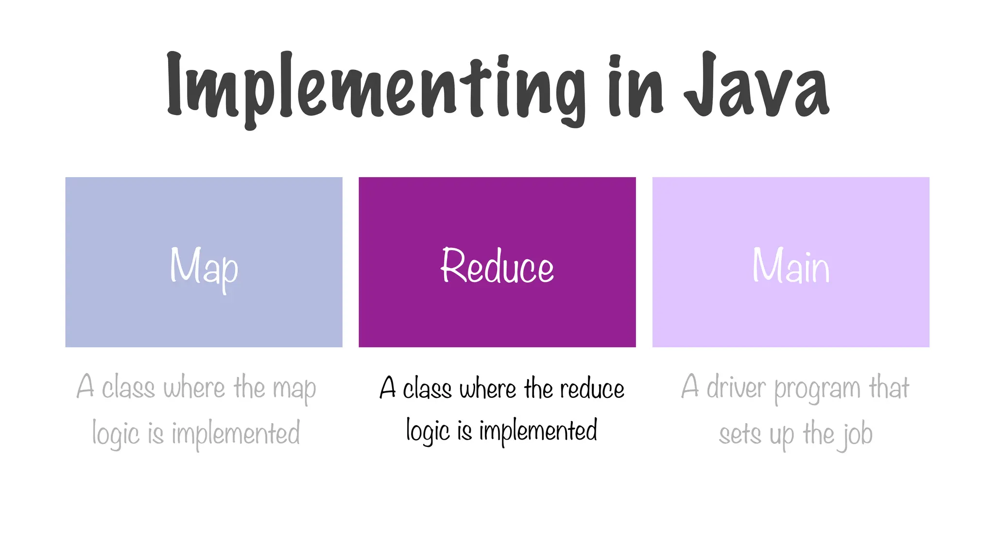 Map Reduce Main
A class where the map
logic is implemented
A class where the reduce
logic is implemented
A driver program that
sets up the job
Implementing in Java
 