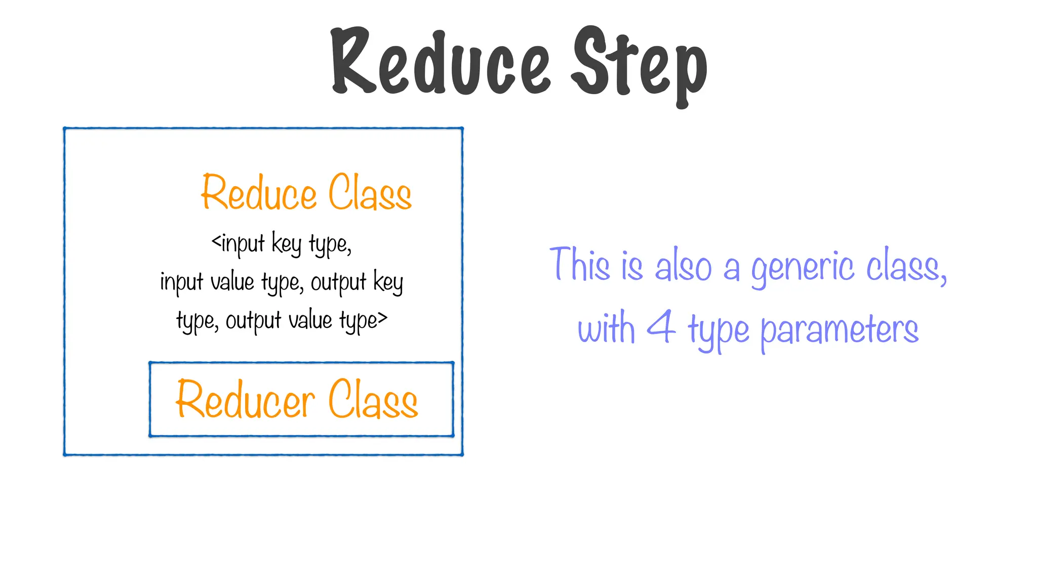 Reducer Class
This is also a generic class,
with 4 type parameters
<input key type,
input value type, output key
type, output value type>
Reduce Step
Reduce Class
 