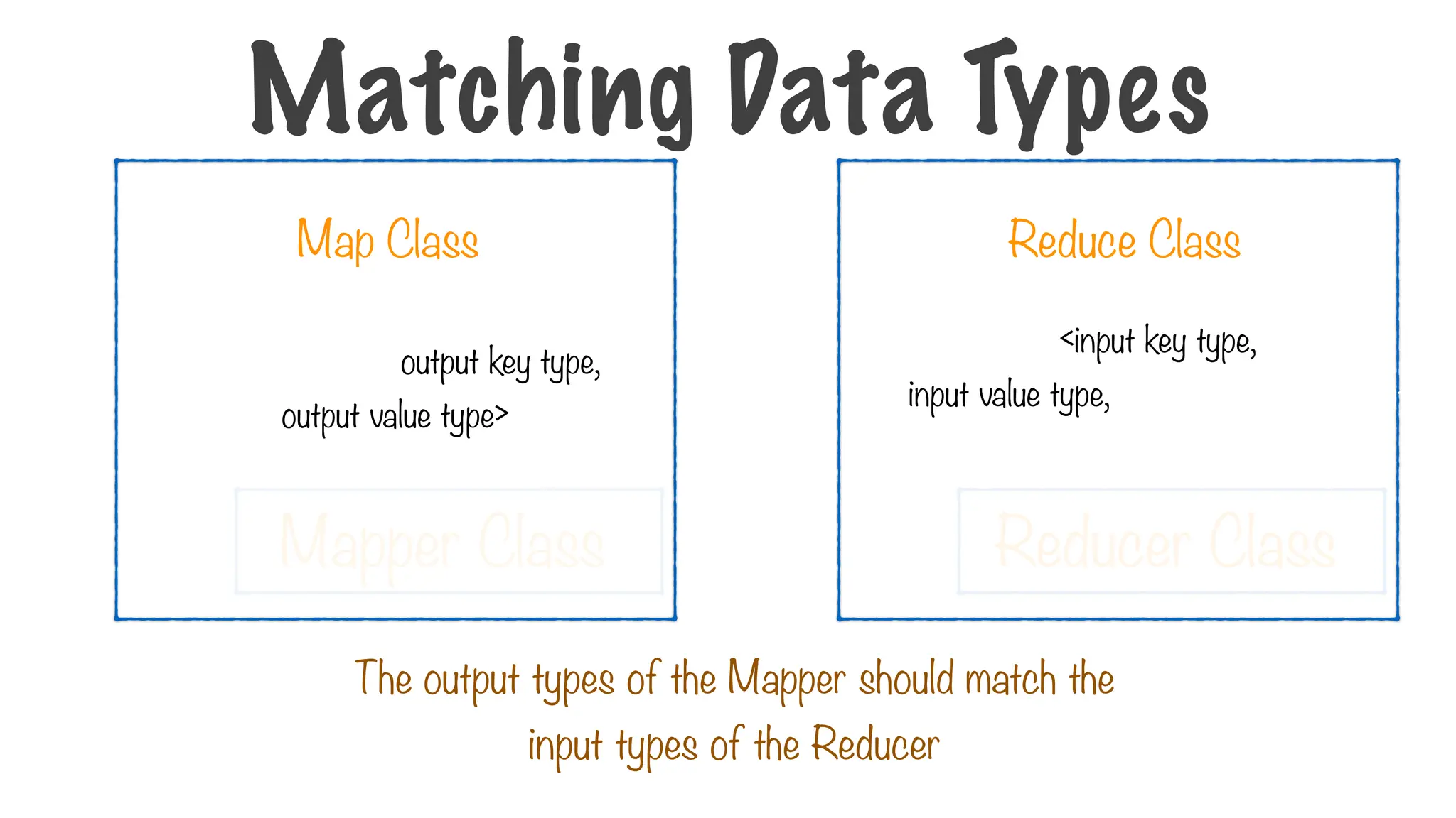 Reduce Class
Reducer Class
The output types of the Mapper should match the
input types of the Reducer
<input key type,
input value type, output key type, output
value type>
Map Class
Mapper Class
<input key type,
input value type, output key type,
output value type>
Matching Data Types
 