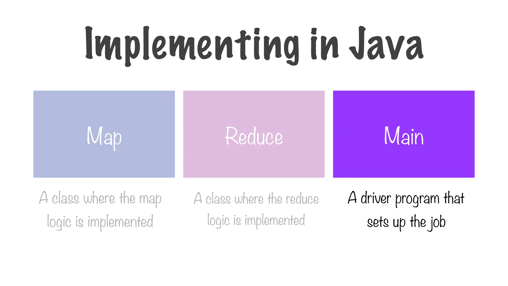 Map Reduce Main
A class where the map
logic is implemented
A class where the reduce
logic is implemented
A driver program that
sets up the job
Implementing in Java
 