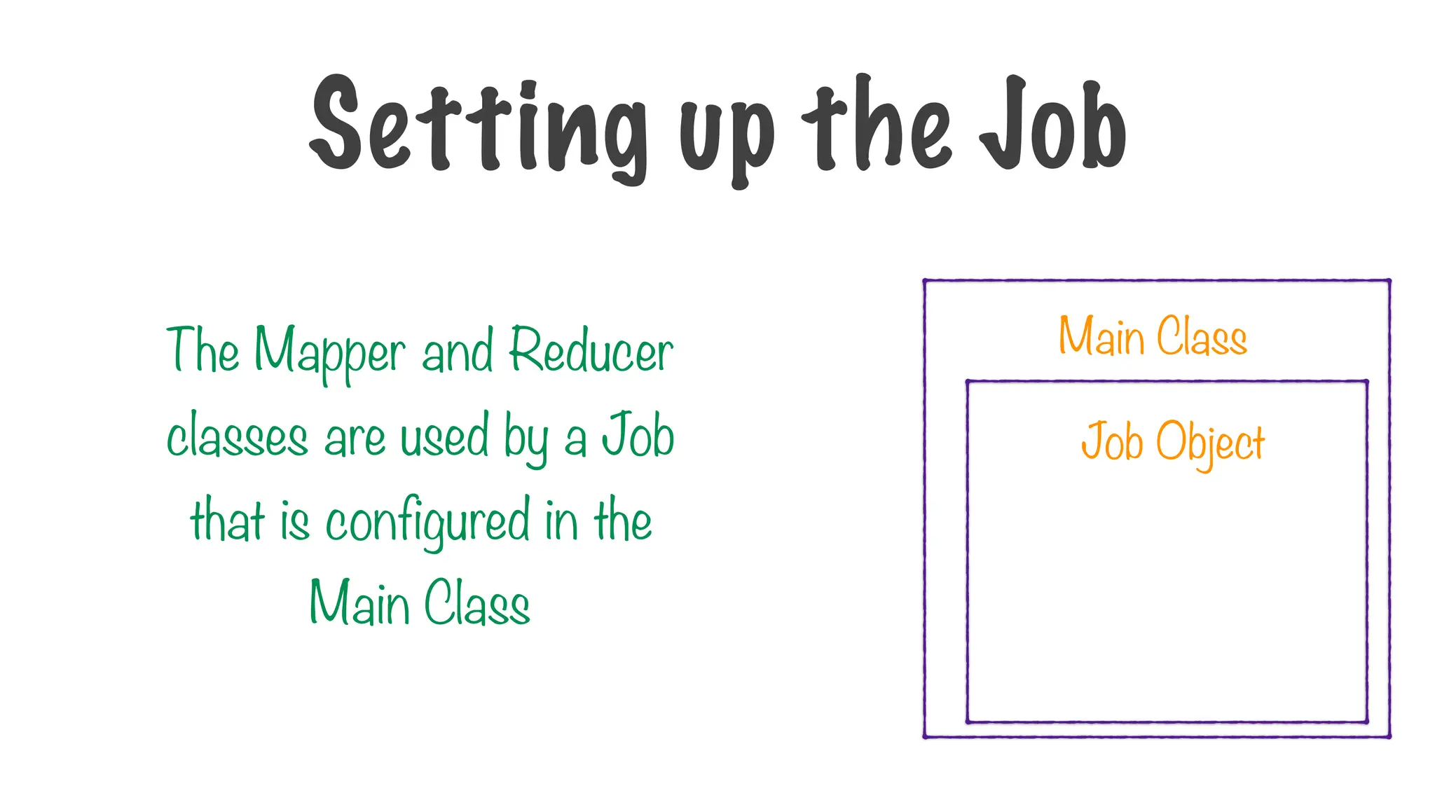 Main Class
Job Object
The Mapper and Reducer
classes are used by a Job
that is configured in the
Main Class
Setting up the Job
 