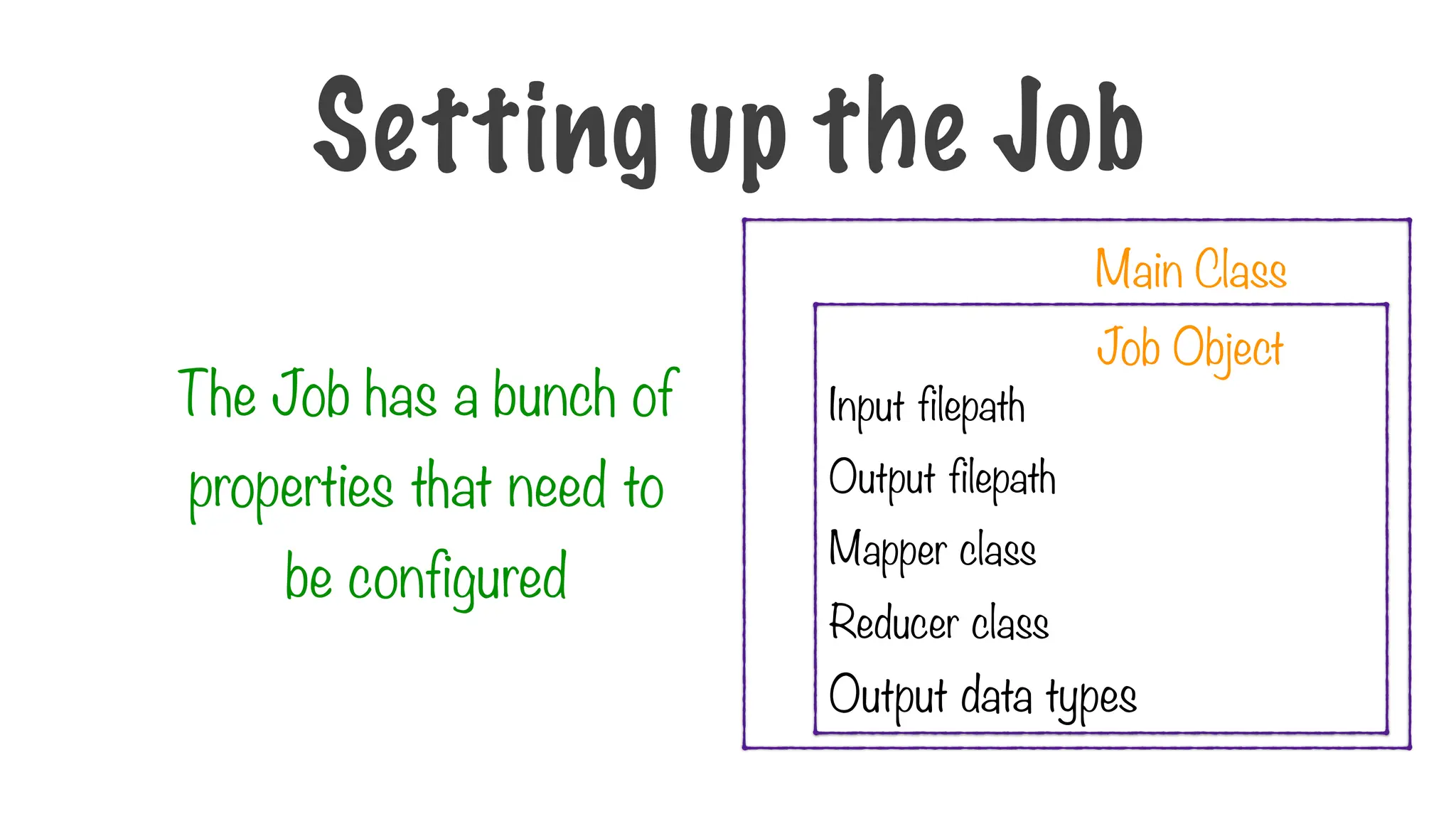 Main Class
Job Object
The Job has a bunch of
properties that need to
be configured
Mapper class
Reducer class
Output data types
Input filepath
Output filepath
Setting up the Job
 
