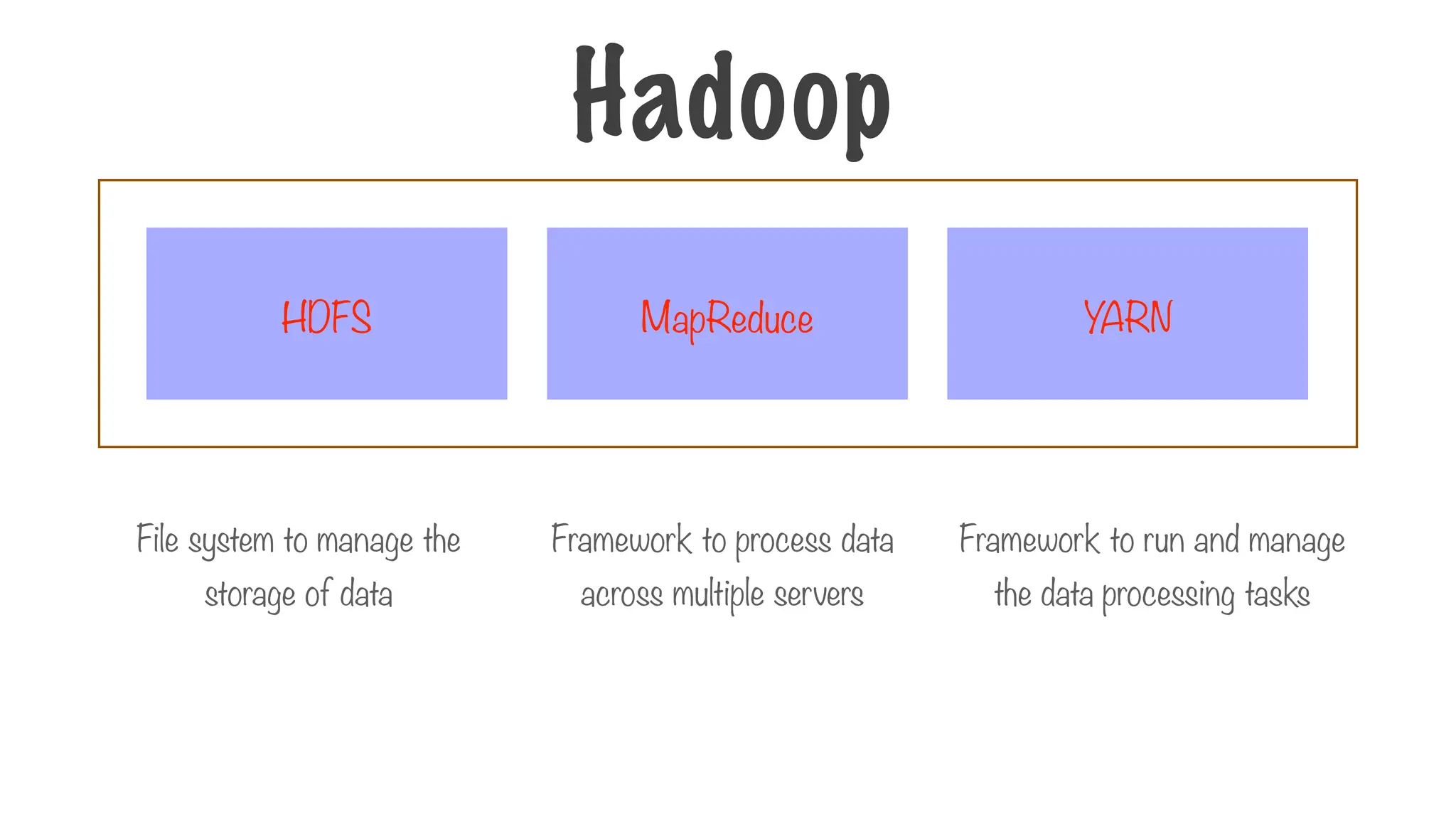 Hadoop
File system to manage the
storage of data
Framework to process data
across multiple servers
Framework to run and manage
the data processing tasks
MapReduce
HDFS YARN
 