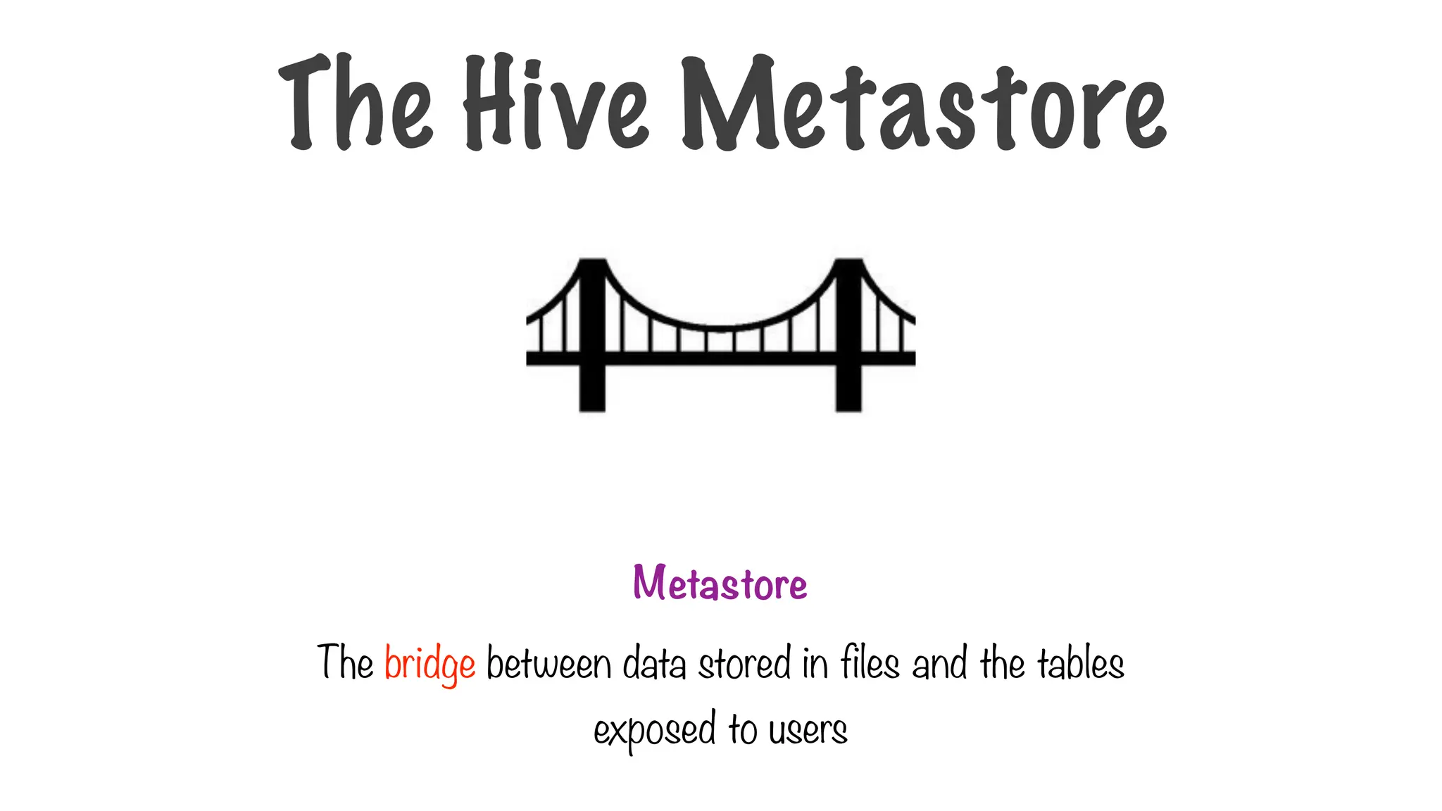 The Hive Metastore
Metastore
The bridge between data stored in files and the tables
exposed to users
 