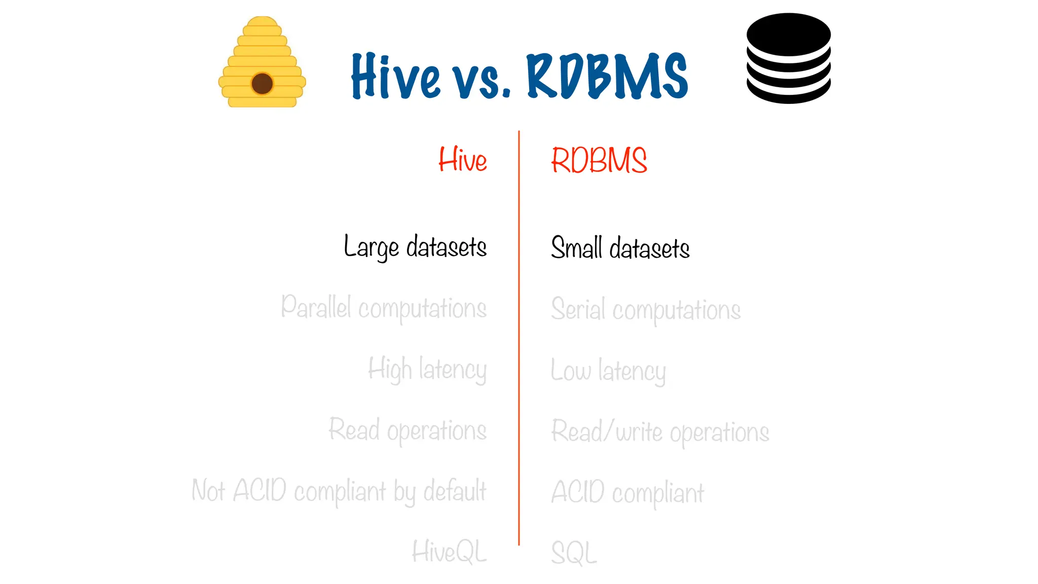 Large datasets
Parallel computations
High latency
Read operations
Not ACID compliant by default
HiveQL
Small datasets
Serial computations
Low latency
Read/write operations
ACID compliant
SQL
Hive vs. RDBMS
Hive RDBMS
 