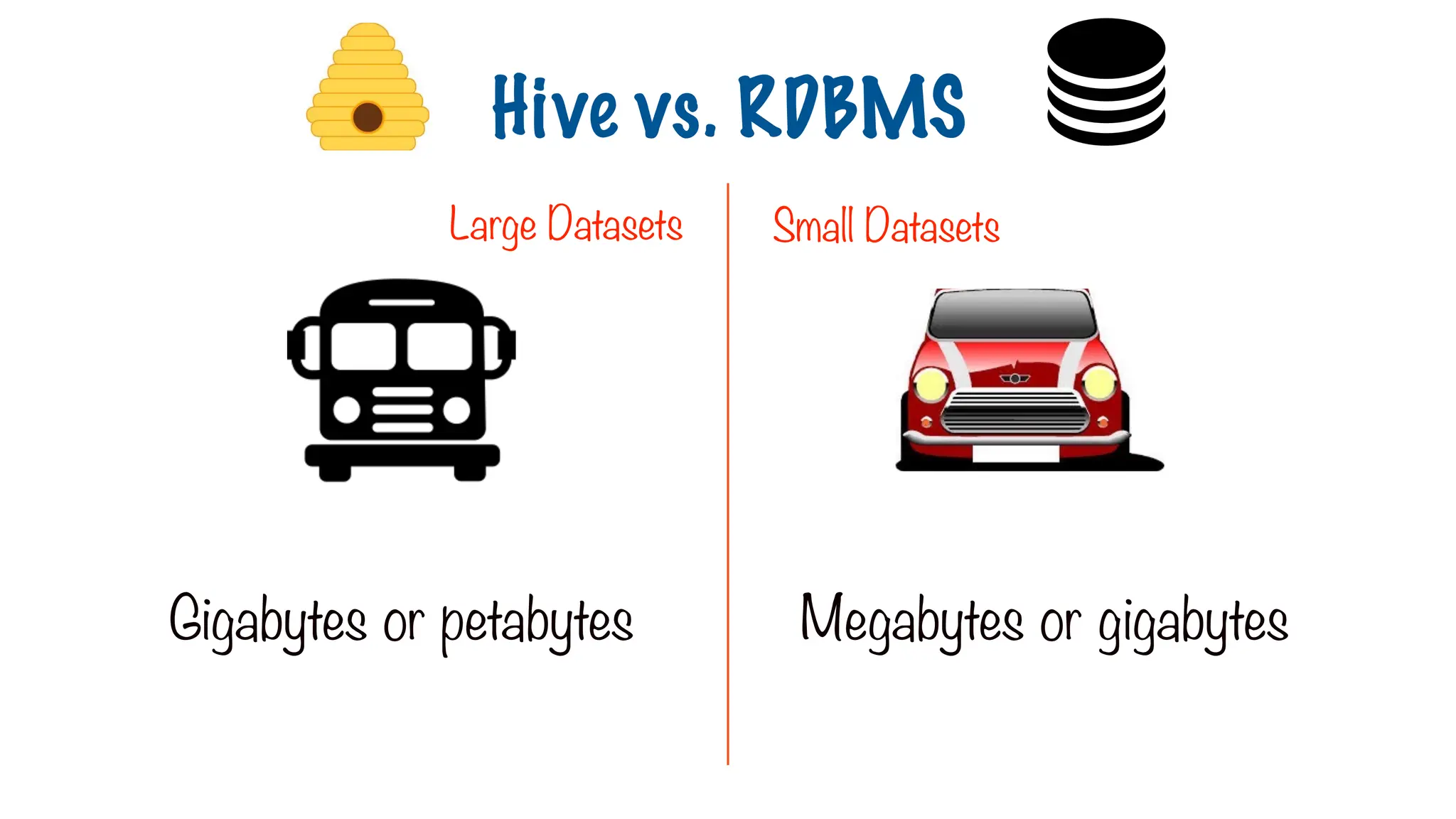 Large Datasets Small Datasets
Gigabytes or petabytes Megabytes or gigabytes
Hive vs. RDBMS
 