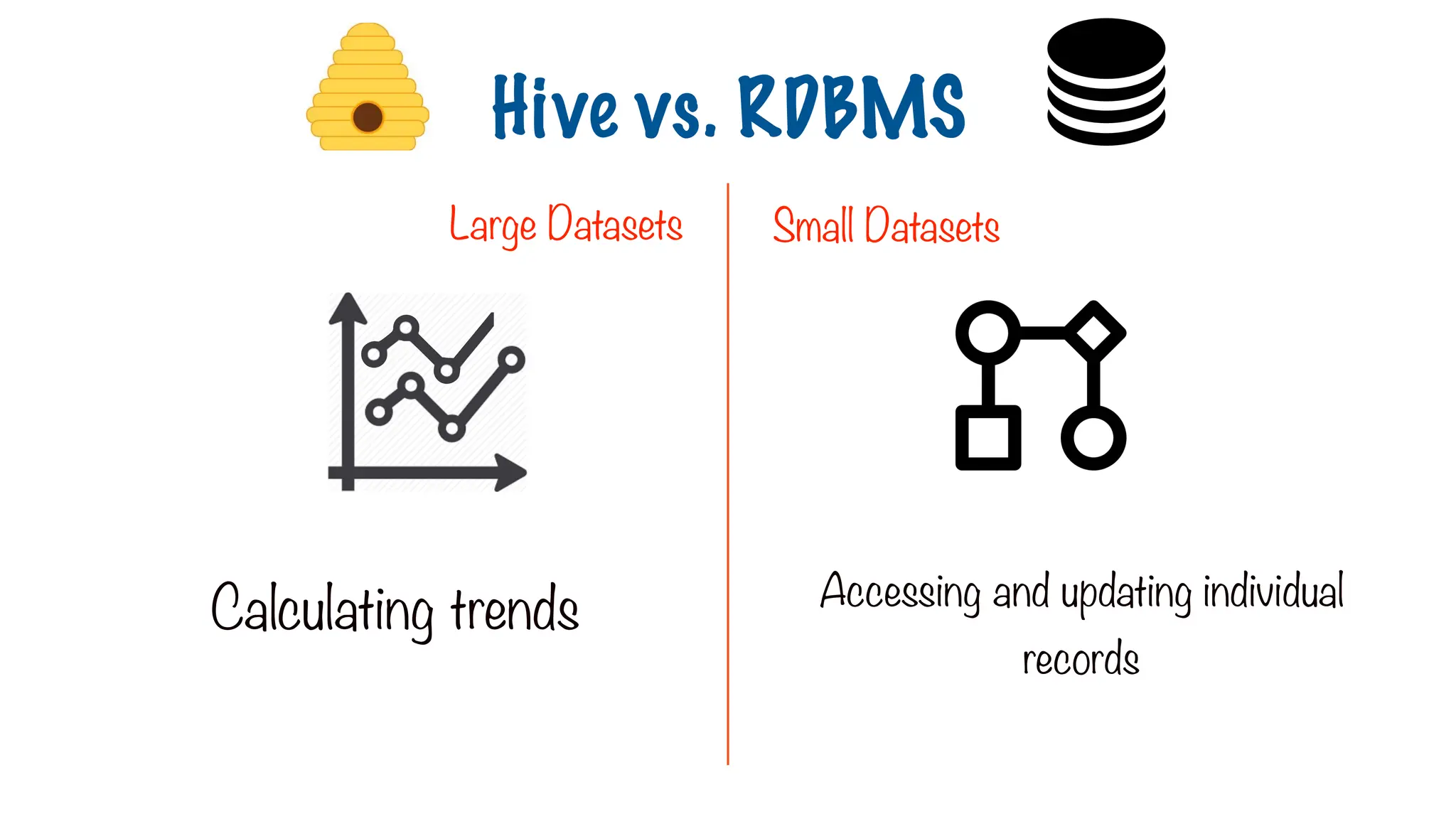 Calculating trends Accessing and updating individual
records
Hive vs. RDBMS
Large Datasets Small Datasets
 