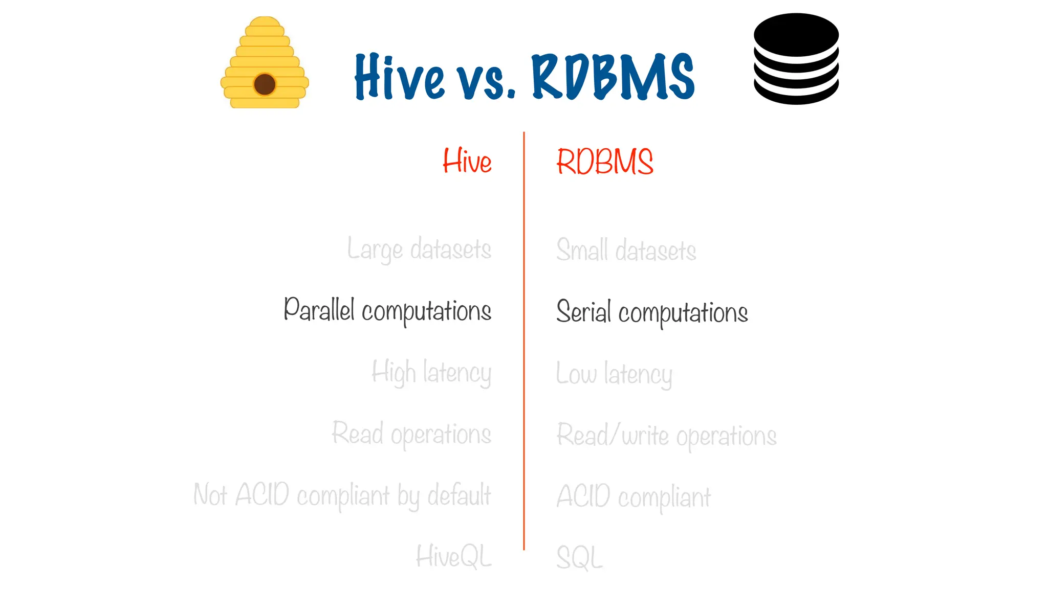 Large datasets
Parallel computations
High latency
Read operations
Not ACID compliant by default
HiveQL
Small datasets
Serial computations
Low latency
Read/write operations
ACID compliant
SQL
Hive vs. RDBMS
Hive RDBMS
 