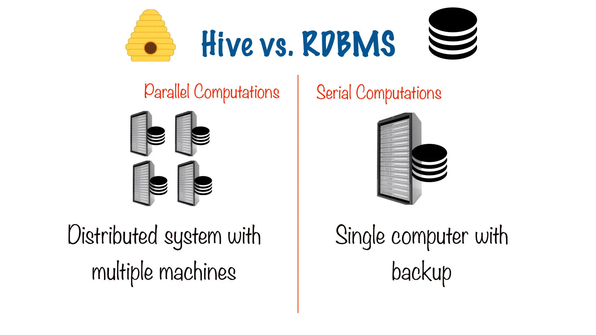 Parallel Computations Serial Computations
Distributed system with
multiple machines
Single computer with
backup
Hive vs. RDBMS
 