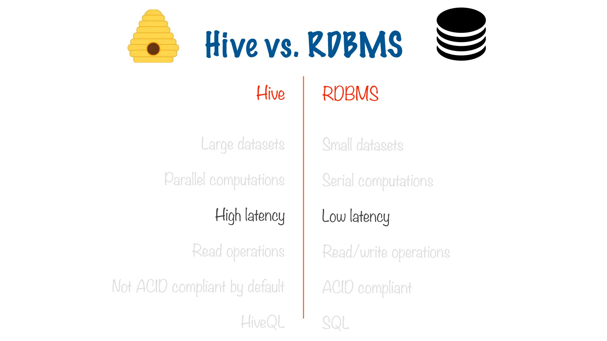 Large datasets
Parallel computations
High latency
Read operations
Not ACID compliant by default
HiveQL
Small datasets
Serial computations
Low latency
Read/write operations
ACID compliant
SQL
Hive vs. RDBMS
Hive RDBMS
 