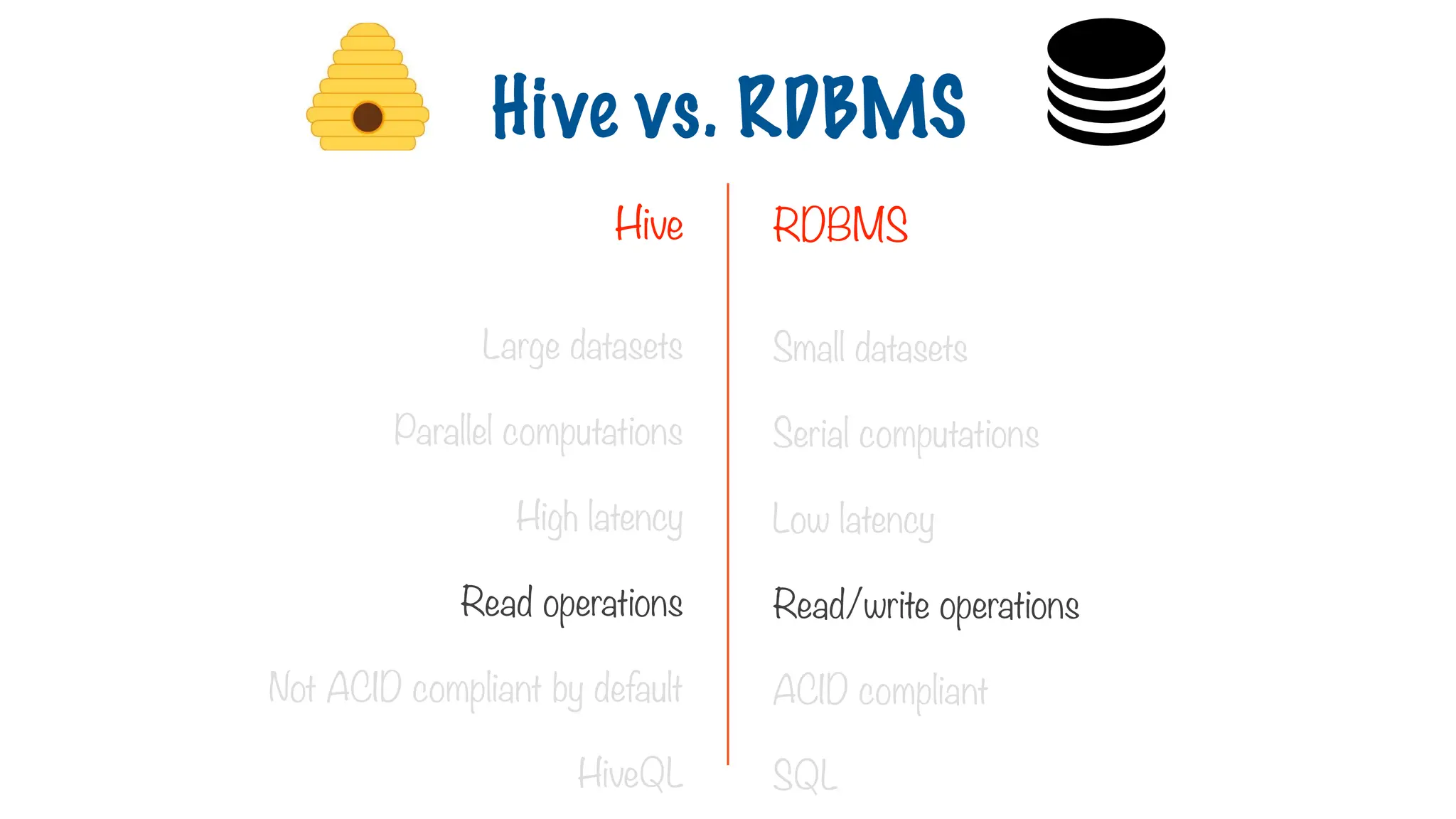 Large datasets
Parallel computations
High latency
Read operations
Not ACID compliant by default
HiveQL
Small datasets
Serial computations
Low latency
Read/write operations
ACID compliant
SQL
Hive vs. RDBMS
Hive RDBMS
 