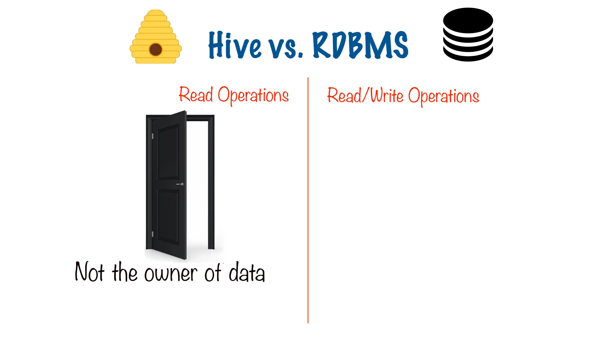 Read Operations Read/Write Operations
Not the owner of data
Hive vs. RDBMS
 