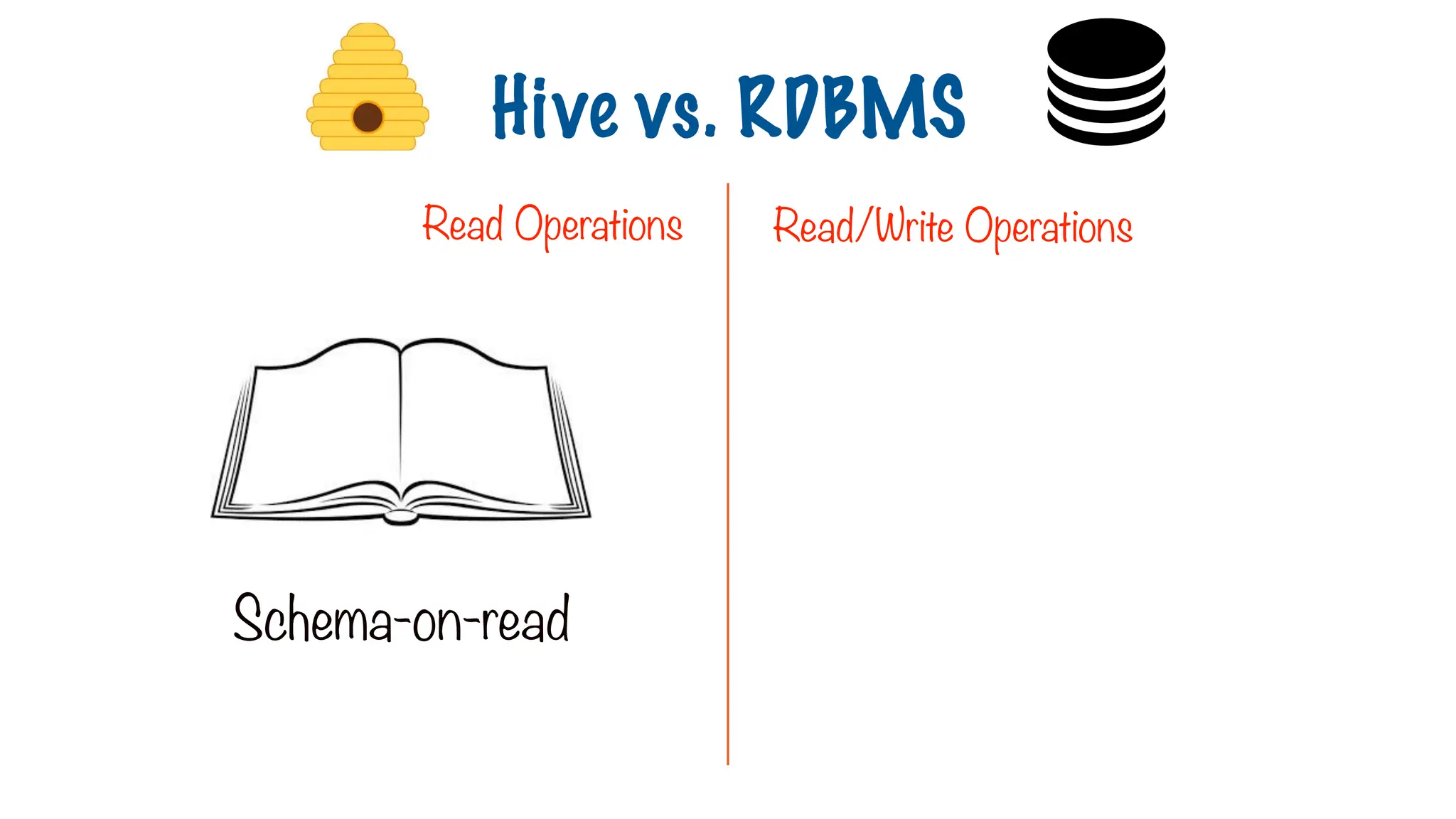 Schema-on-read
Read Operations Read/Write Operations
Hive vs. RDBMS
 