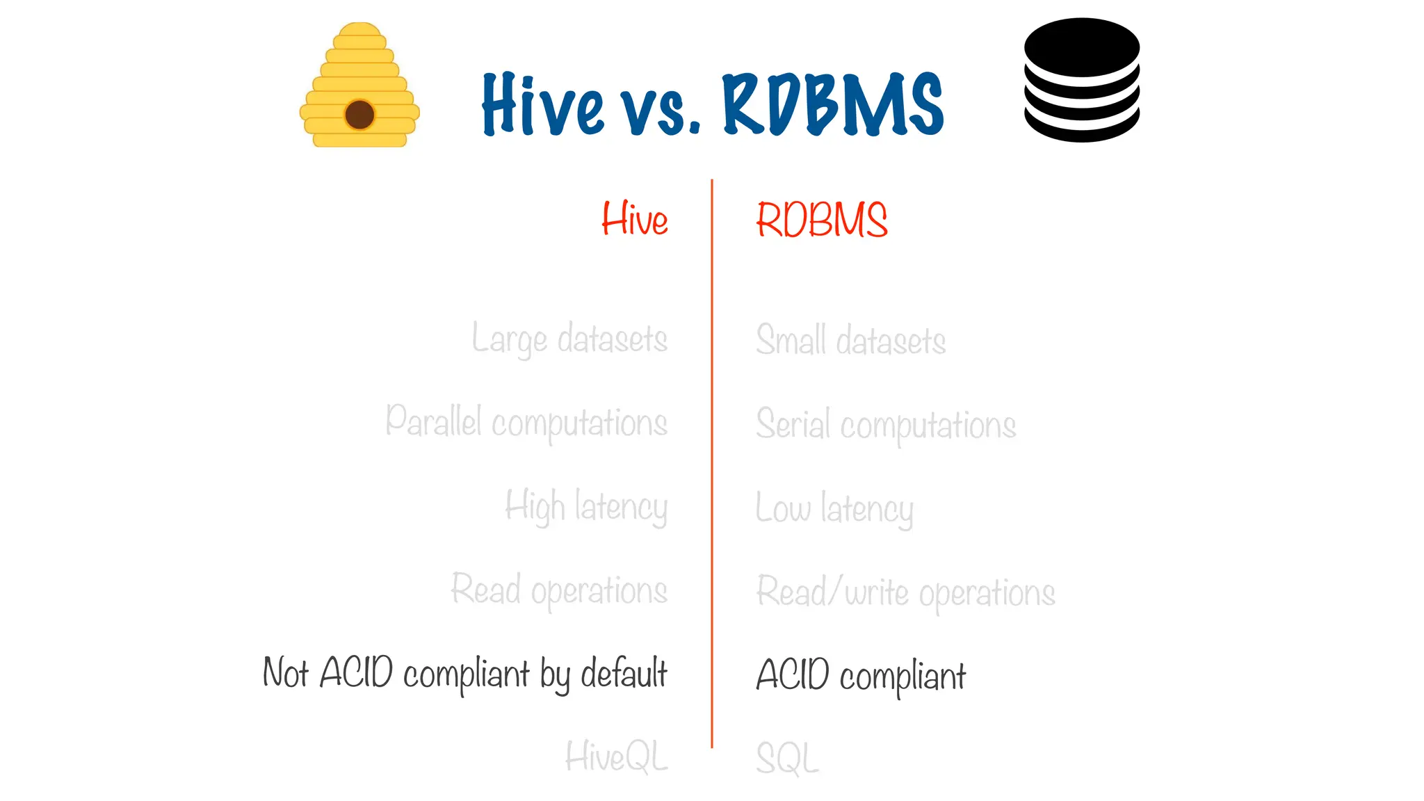 Large datasets
Parallel computations
High latency
Read operations
Not ACID compliant by default
HiveQL
Small datasets
Serial computations
Low latency
Read/write operations
ACID compliant
SQL
Hive RDBMS
Hive vs. RDBMS
 
