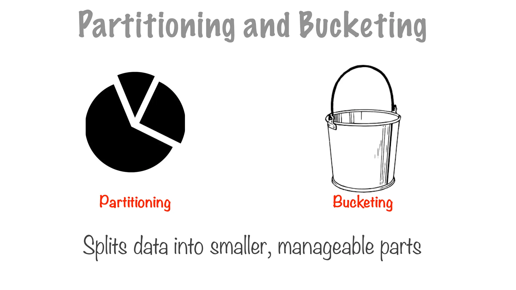 Partitioning and Bucketing
Partitioning Bucketing
Splits data into smaller, manageable parts
 
