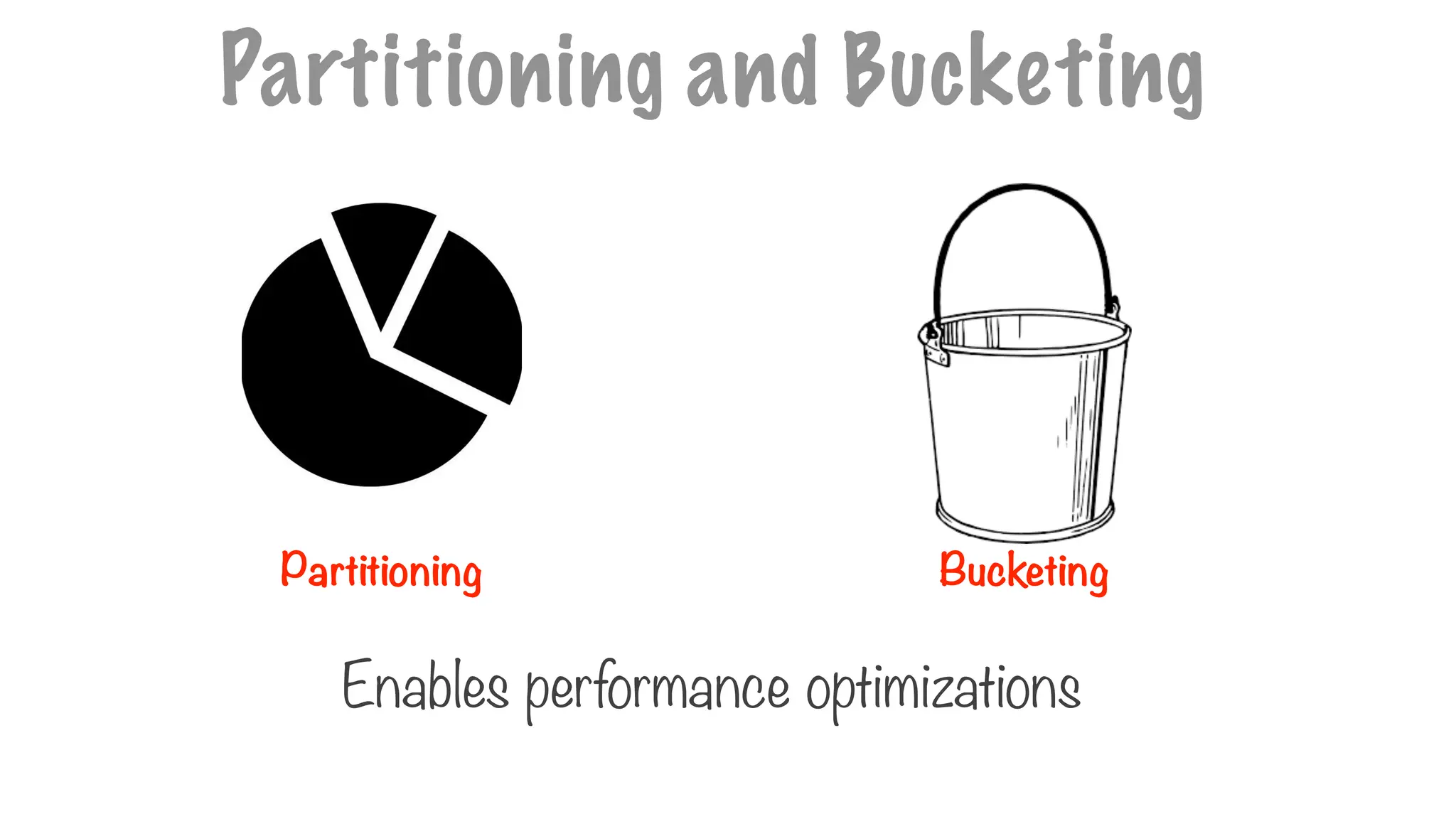 Enables performance optimizations
Partitioning and Bucketing
Partitioning Bucketing
 