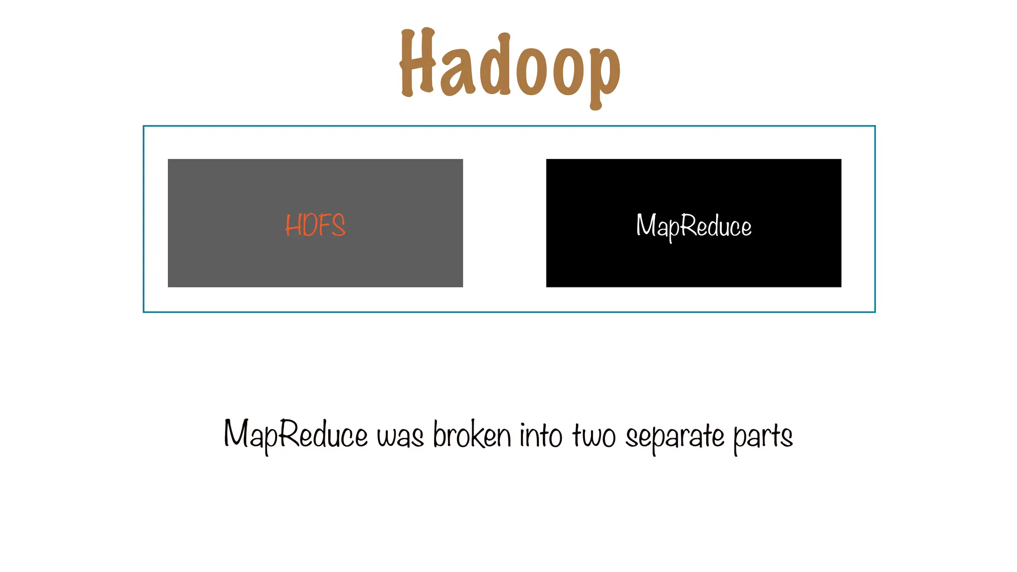 MapReduce was broken into two separate parts
Hadoop
HDFS MapReduce
 