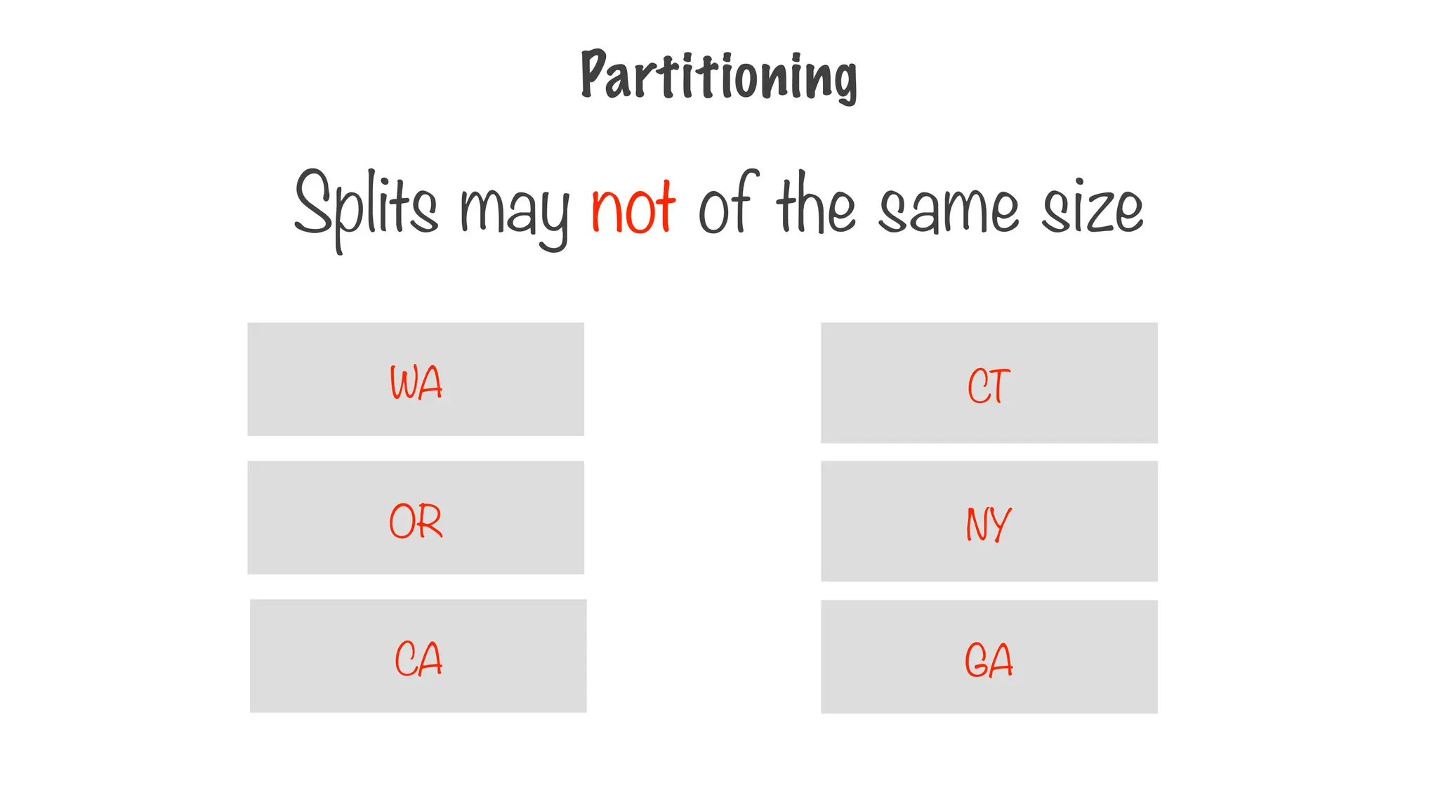 Partitioning
Splits may not of the same size
CA
OR
WA
GA
NY
CT
 