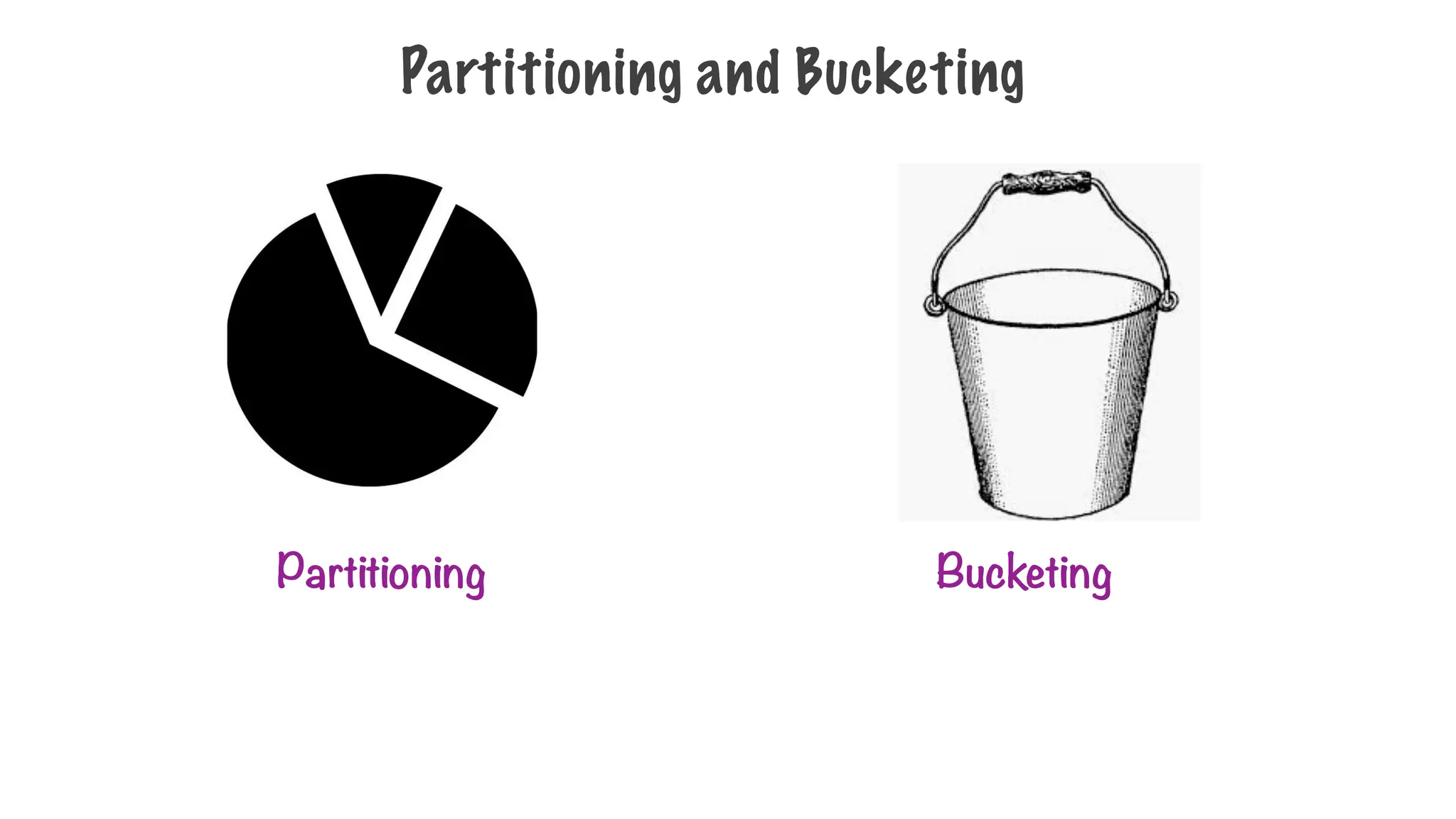 Partitioning and Bucketing
Partitioning Bucketing
 