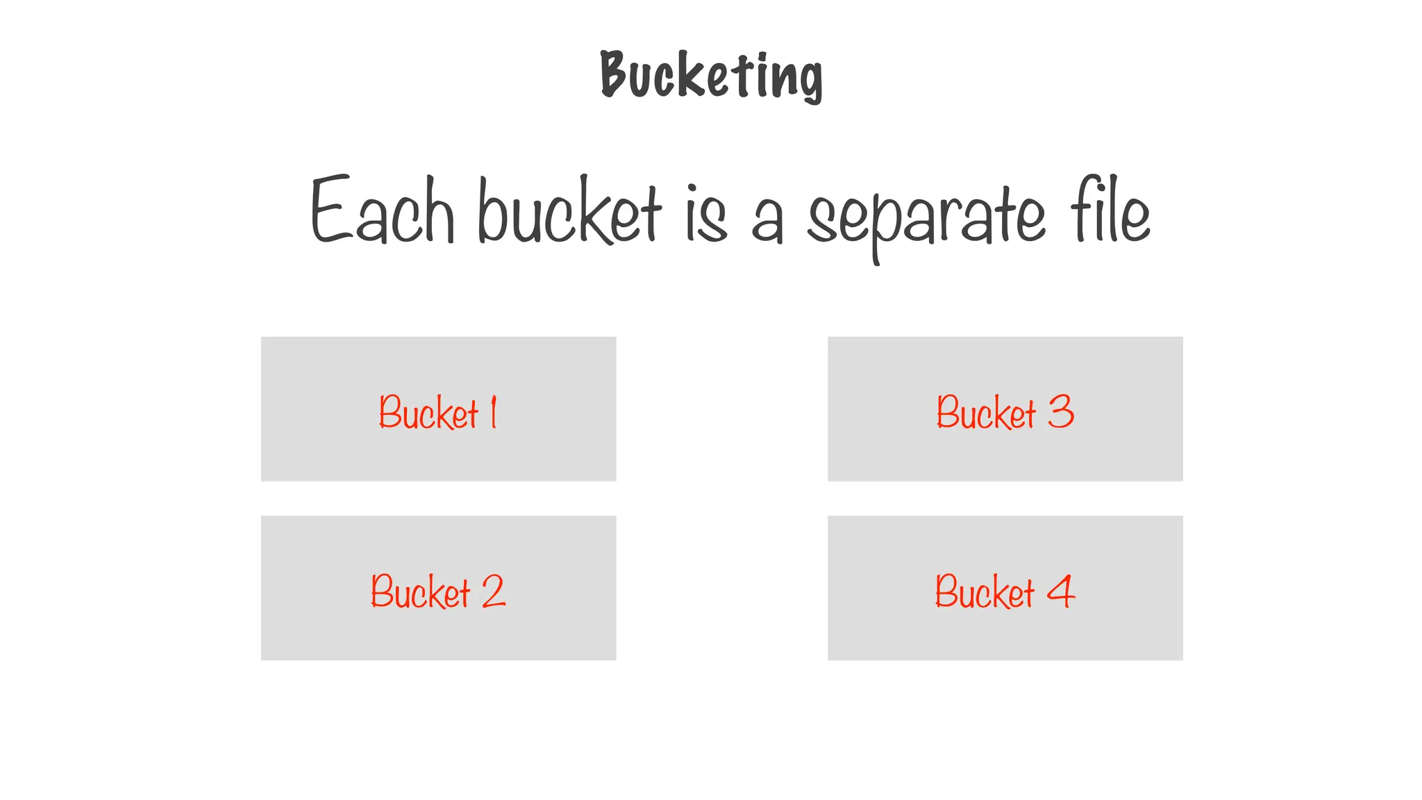 Bucketing
Each bucket is a separate file
Bucket 2
Bucket 1
Bucket 4
Bucket 3
 