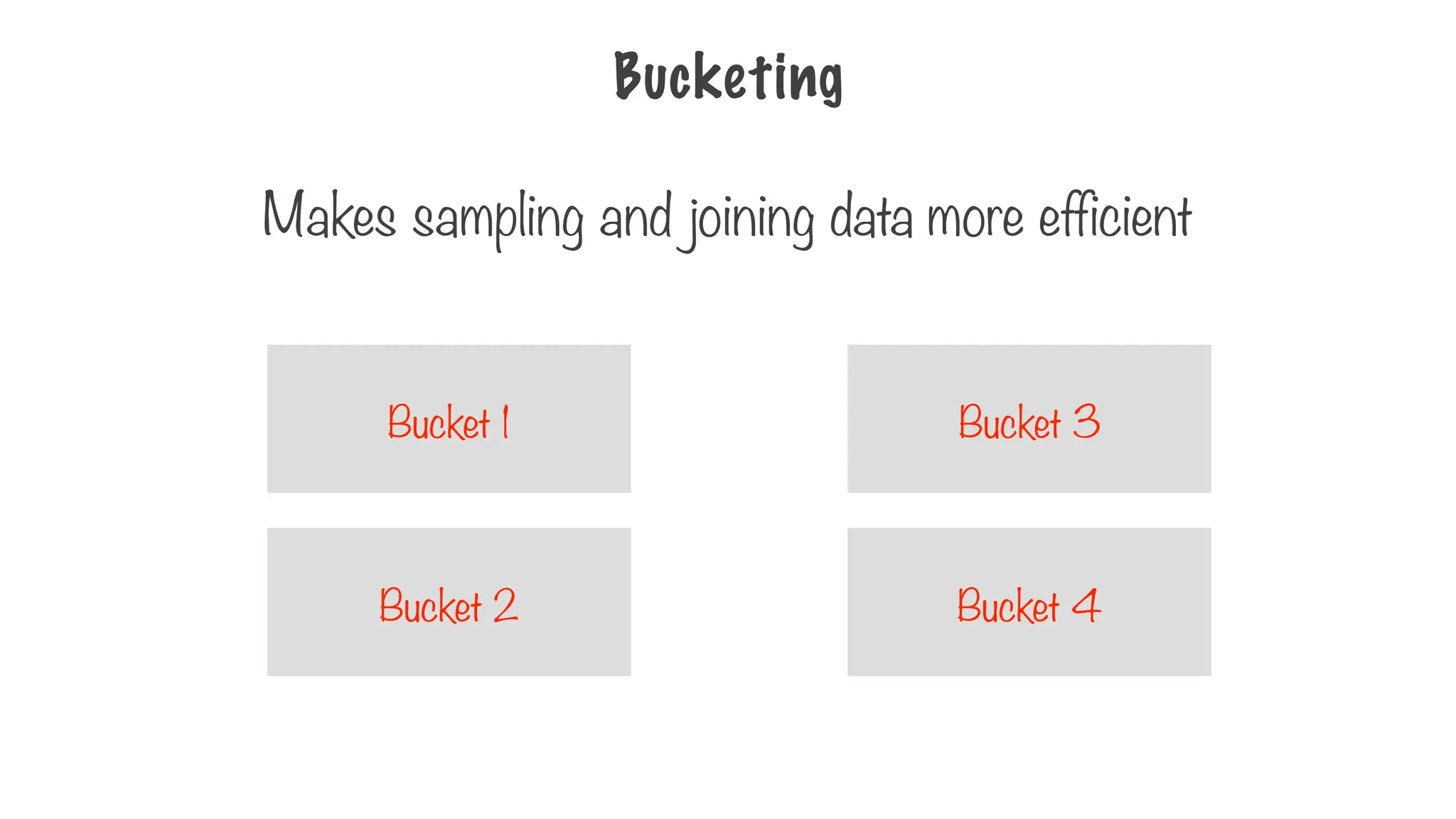 Bucketing
Makes sampling and joining data more efficient
Bucket 2
Bucket 1
Bucket 4
Bucket 3
 