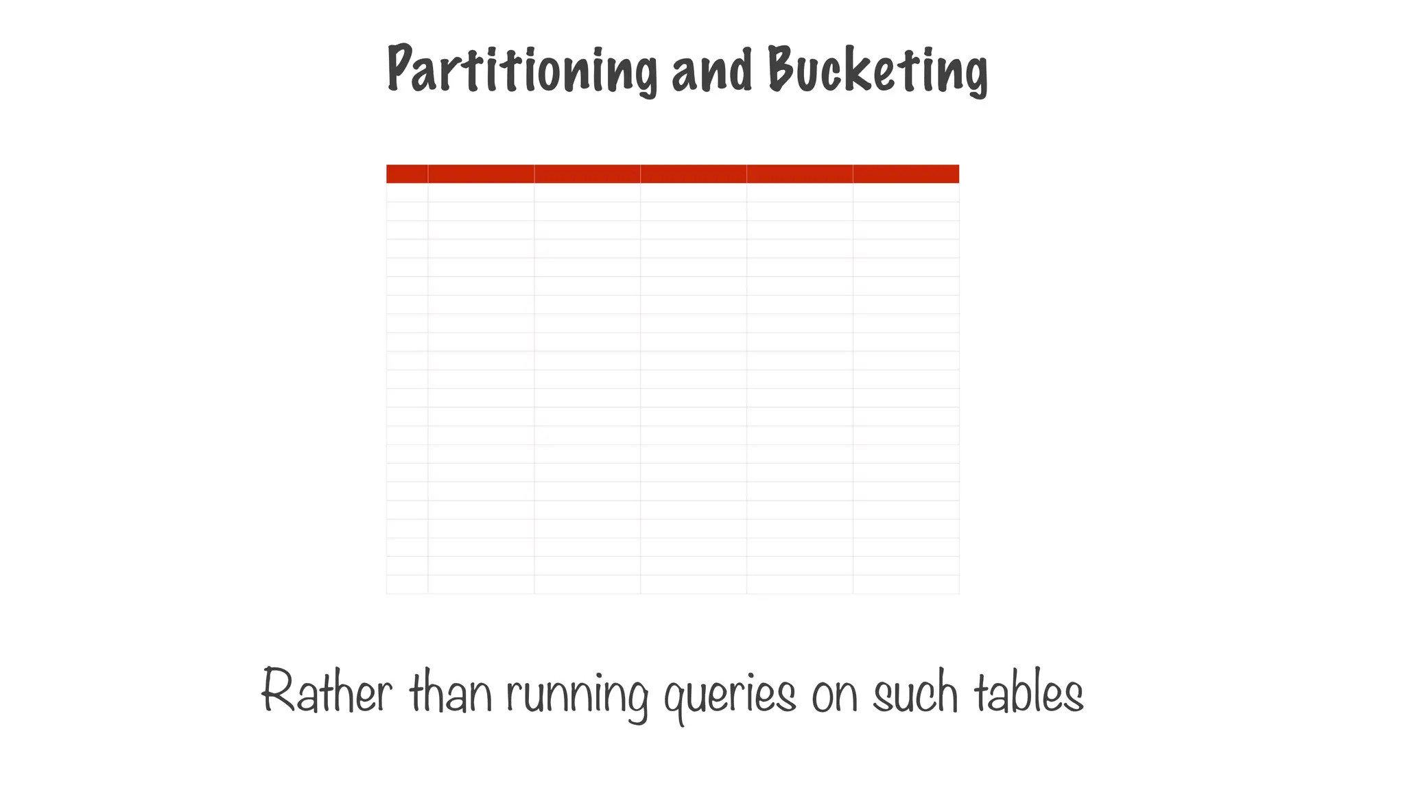 Partitioning and Bucketing
Rather than running queries on such tables
 
