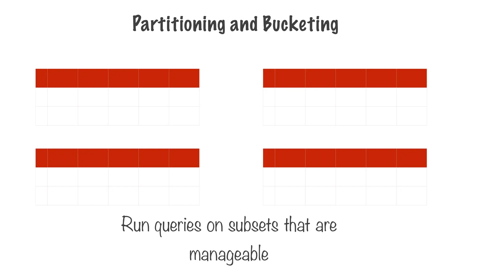 Partitioning and Bucketing
Run queries on subsets that are
manageable
 