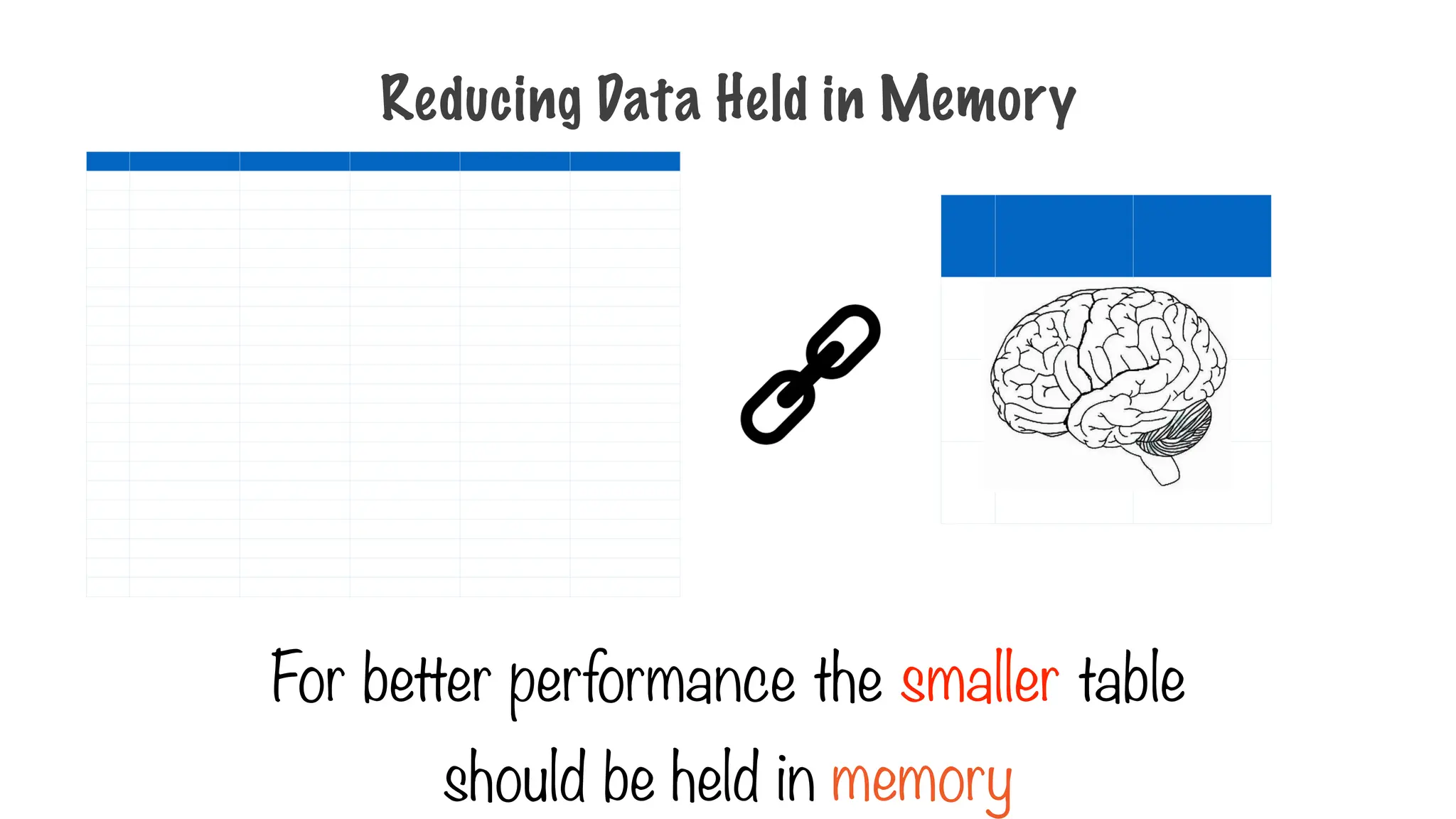 Reducing Data Held in Memory
For better performance the smaller table
should be held in memory
 