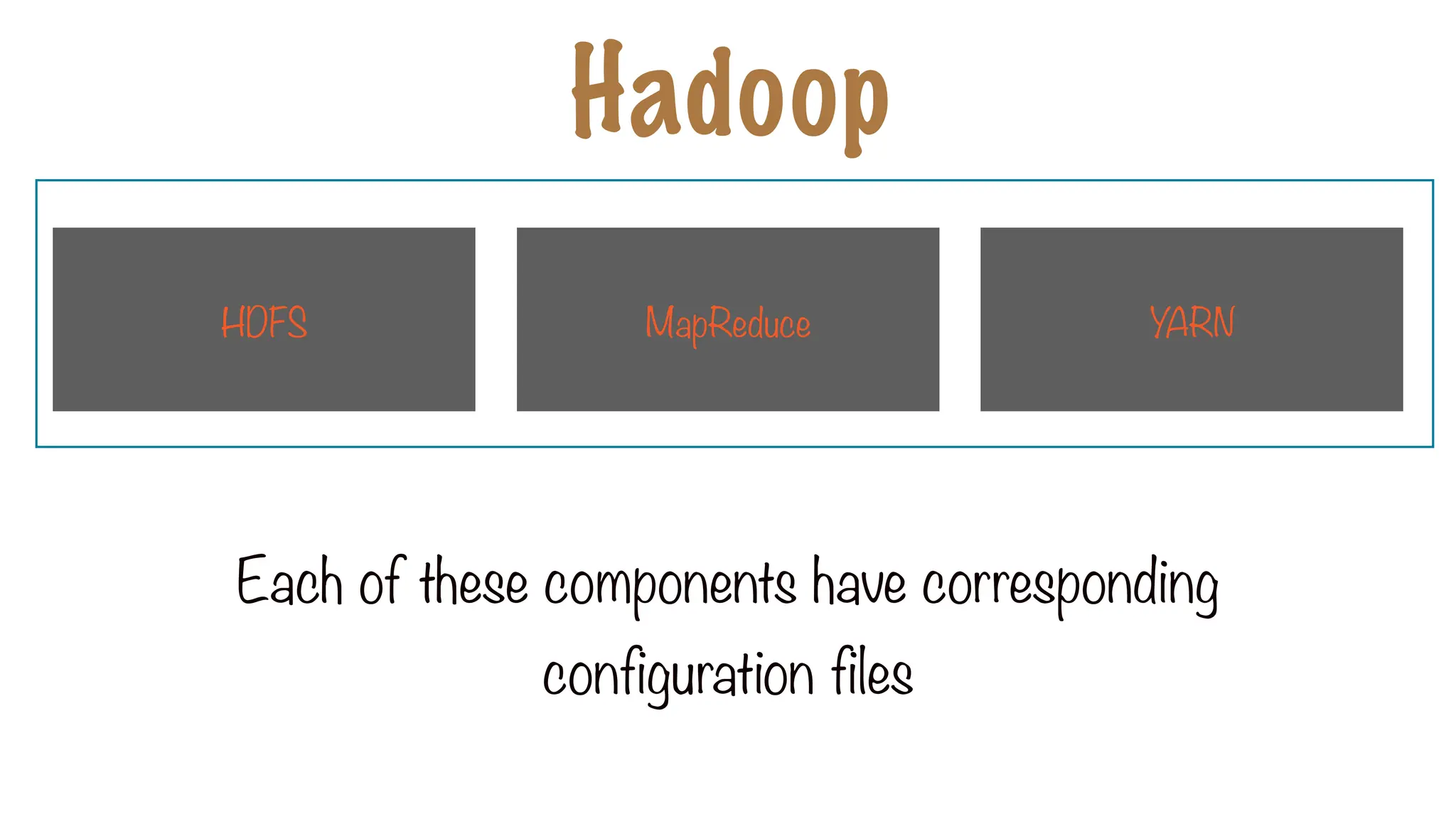 Each of these components have corresponding
configuration files
Hadoop
HDFS MapReduce YARN
 