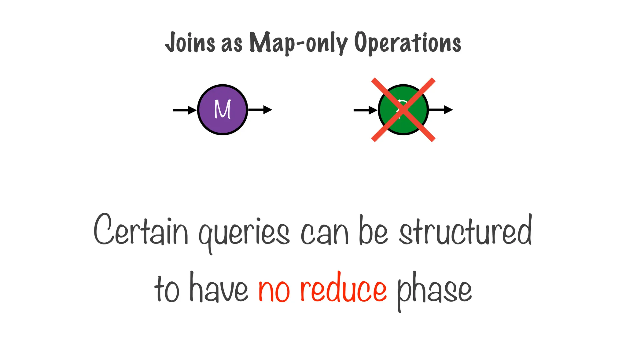 Joins as Map-only Operations
Certain queries can be structured
to have no reduce phase
M R
 