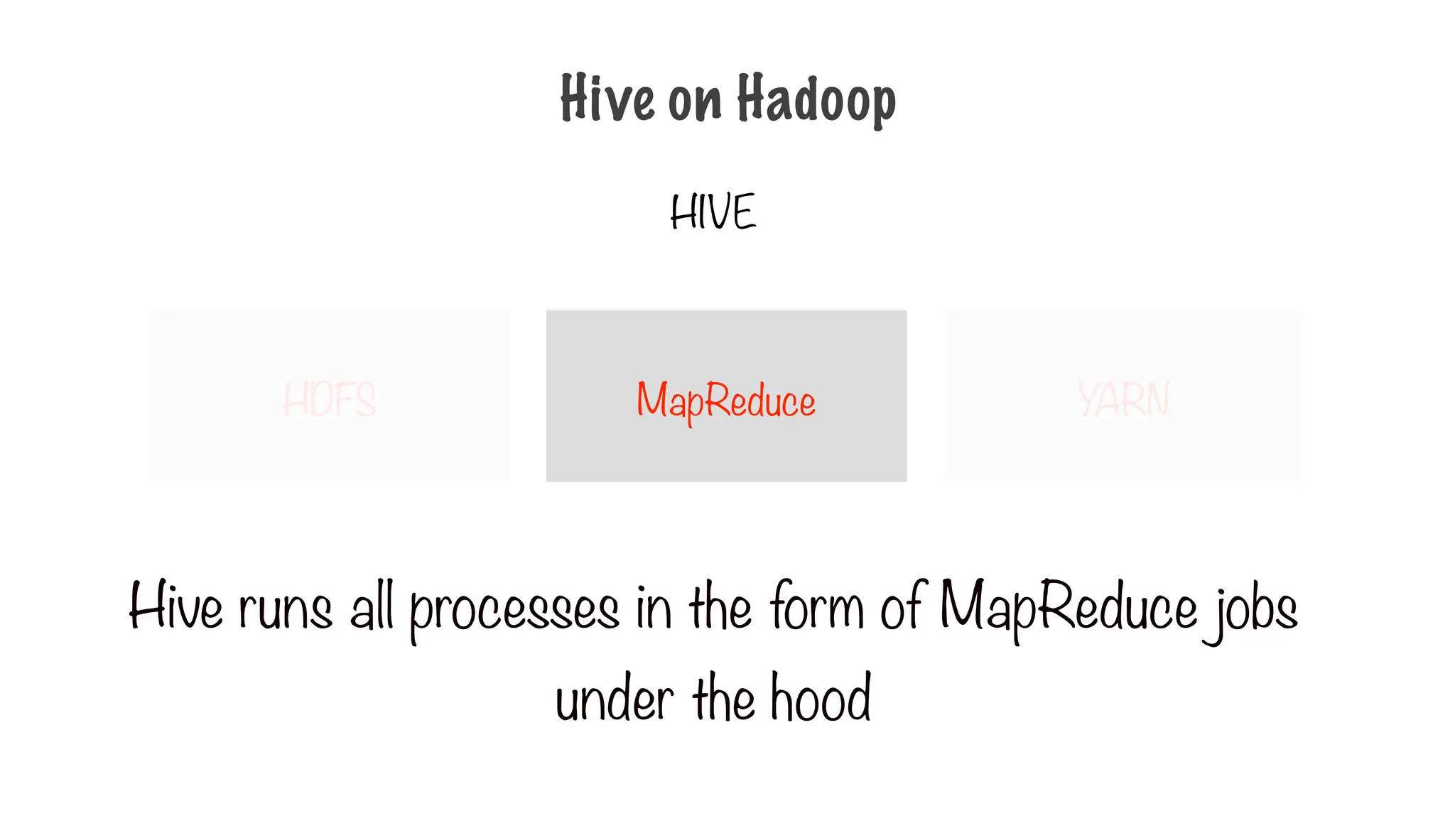 Hive on Hadoop
HIVE
MapReduce
HDFS YARN
Hive runs all processes in the form of MapReduce jobs
under the hood
 