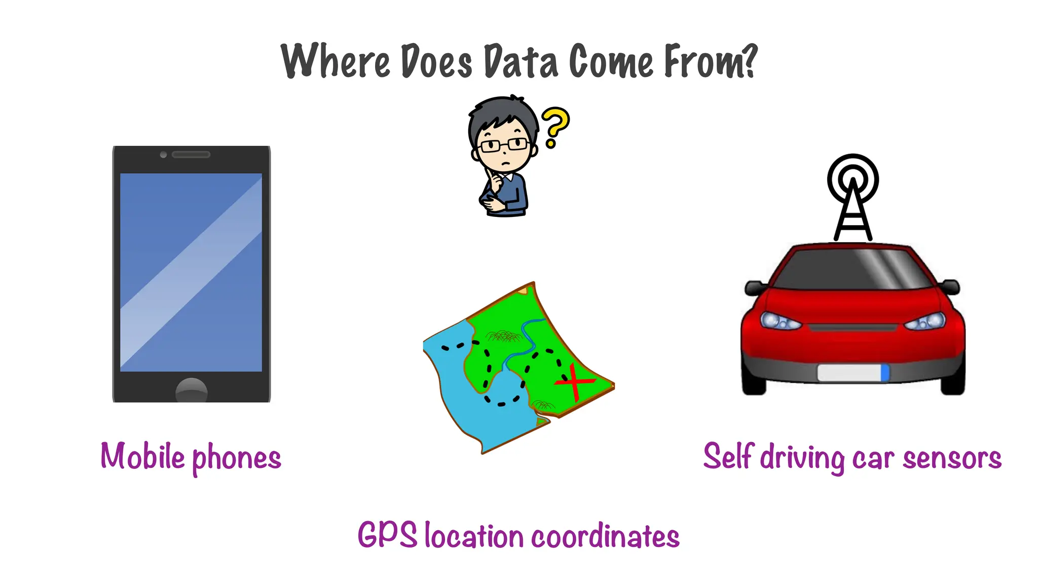 Where Does Data Come From?
Mobile phones
GPS location coordinates
Self driving car sensors
 