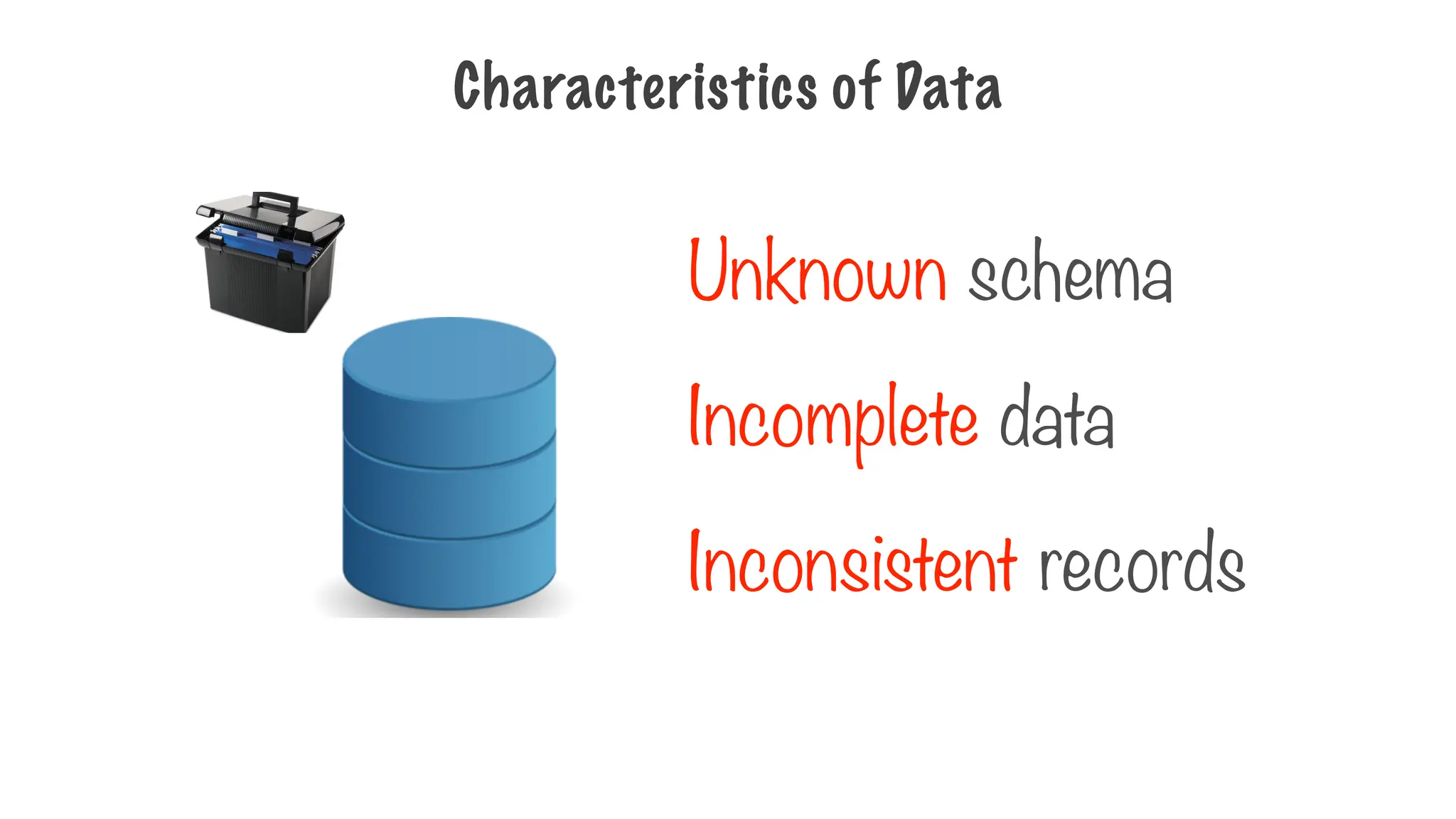 Characteristics of Data
Unknown schema
Incomplete data
Inconsistent records
 