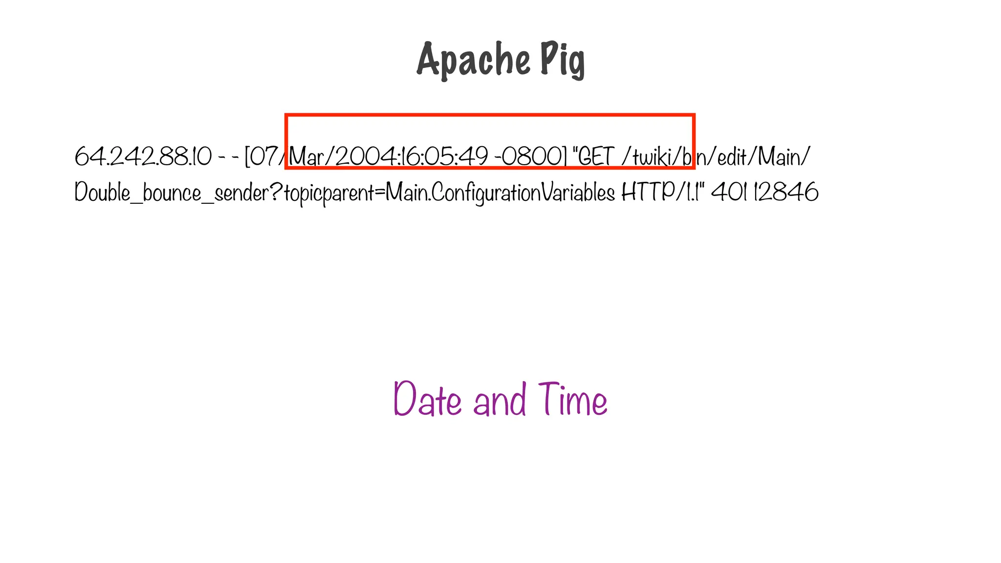 Apache Pig
64.242.88.10 - - [07/Mar/2004:16:05:49 -0800] "GET /twiki/bin/edit/Main/
Double_bounce_sender?topicparent=Main.ConfigurationVariables HTTP/1.1" 401 12846
Date and Time
 