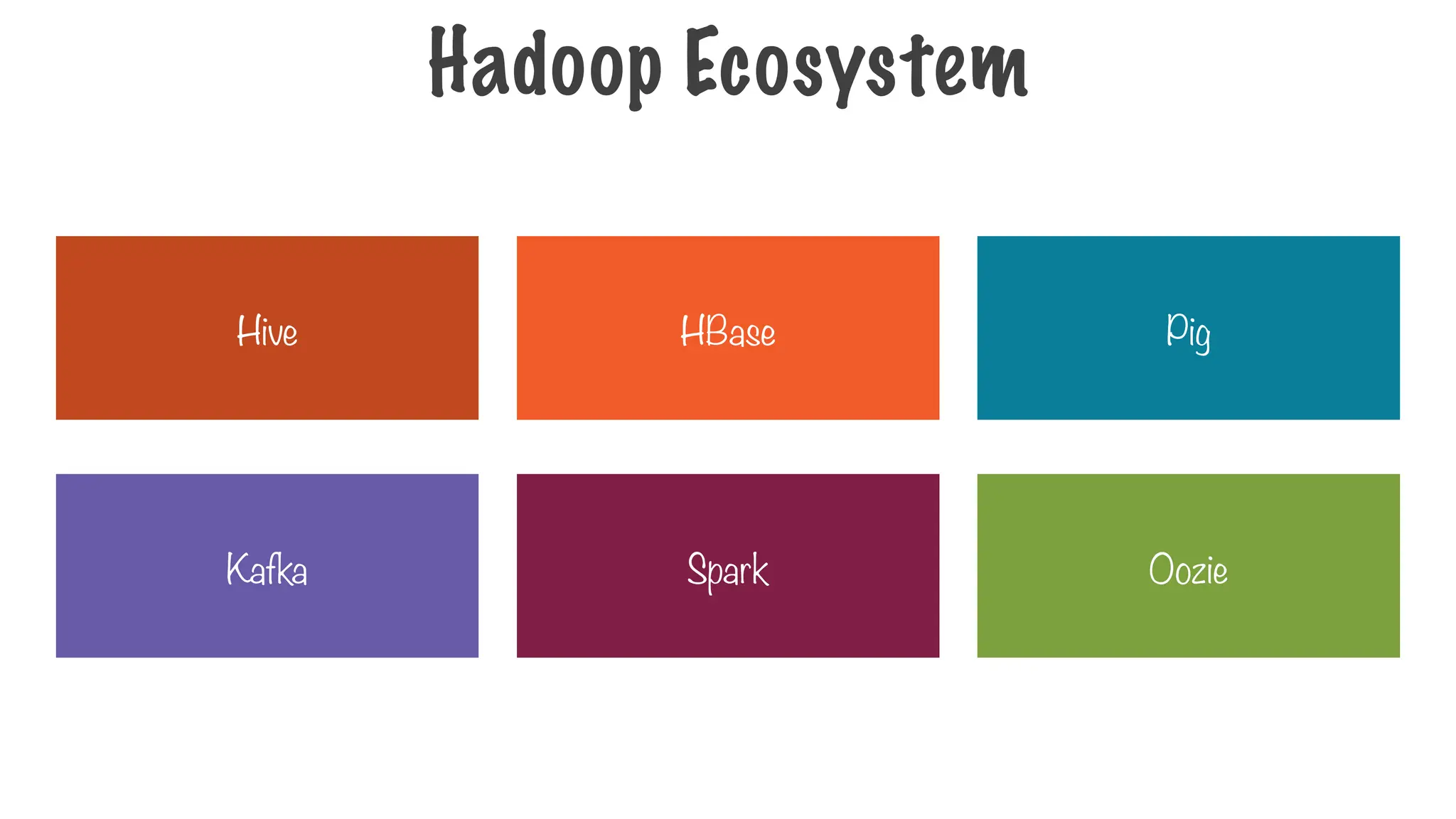 Hive HBase
Oozie
Kafka
Pig
Spark
Hadoop Ecosystem
 