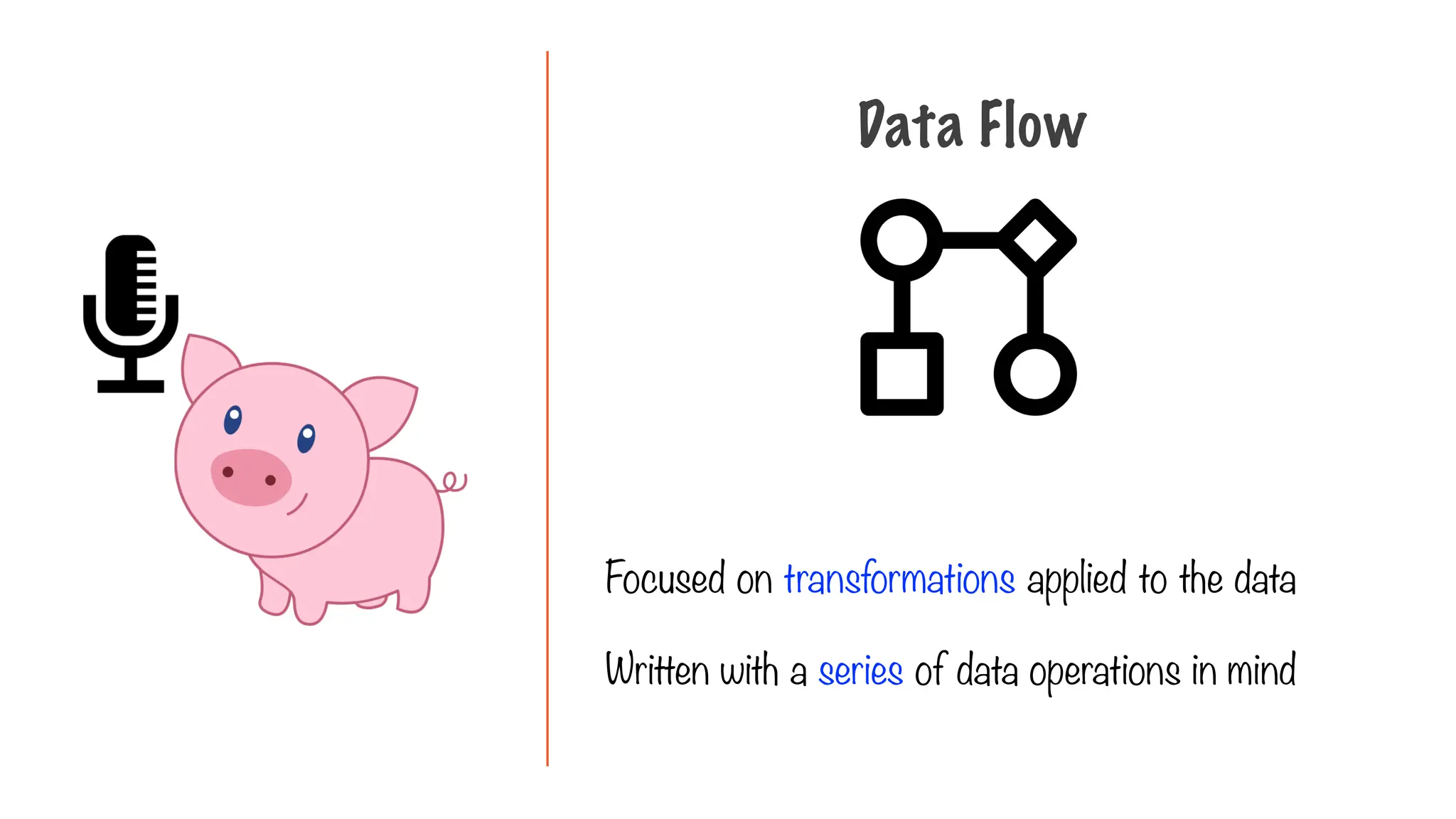 Focused on transformations applied to the data
Written with a series of data operations in mind
Data Flow
 