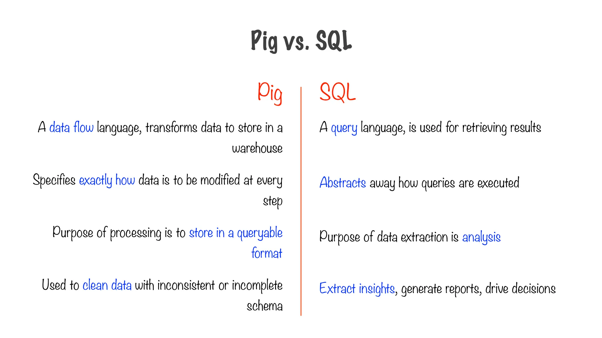 Pig vs. SQL
Pig SQL
A data flow language, transforms data to store in a
warehouse
Specifies exactly how data is to be modified at every
step
Purpose of processing is to store in a queryable
format
Used to clean data with inconsistent or incomplete
schema
A query language, is used for retrieving results
Abstracts away how queries are executed
Purpose of data extraction is analysis
Extract insights, generate reports, drive decisions
 