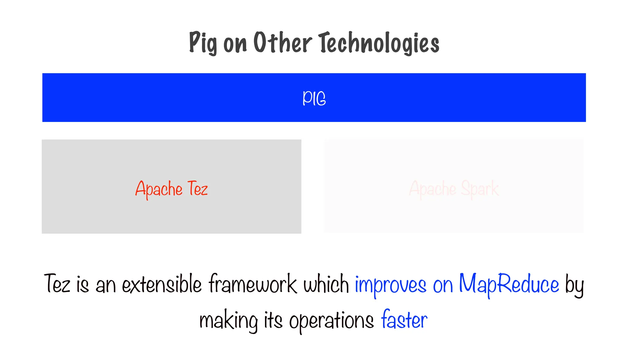 Apache Tez
PIG
Apache Spark
Tez is an extensible framework which improves on MapReduce by
making its operations faster
Pig on Other Technologies
 