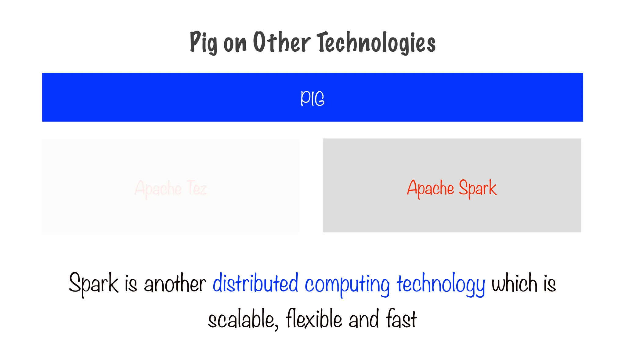 Apache Tez
PIG
Apache Spark
Spark is another distributed computing technology which is
scalable, flexible and fast
Pig on Other Technologies
 