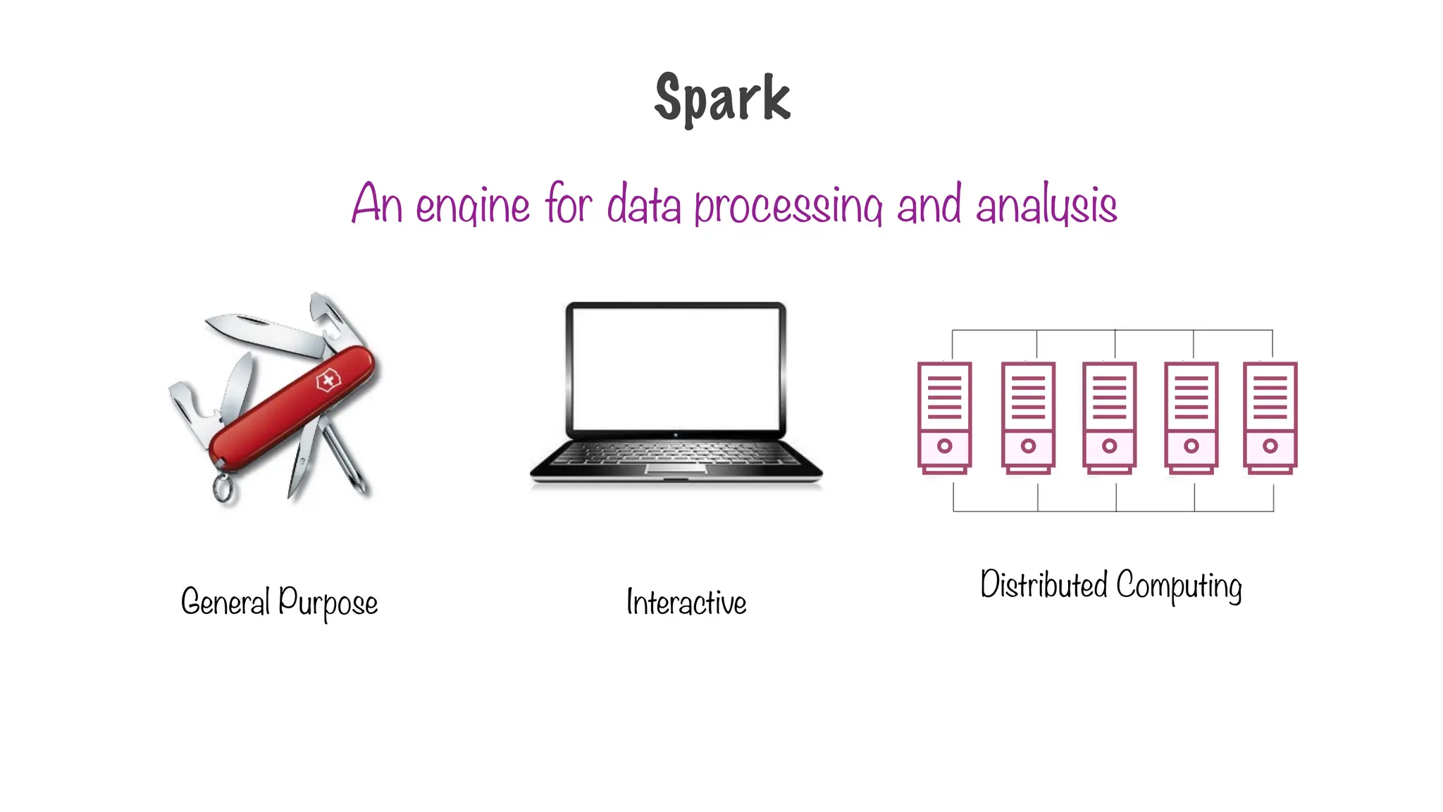 Spark
General Purpose Interactive
Distributed Computing
An engine for data processing and analysis
 