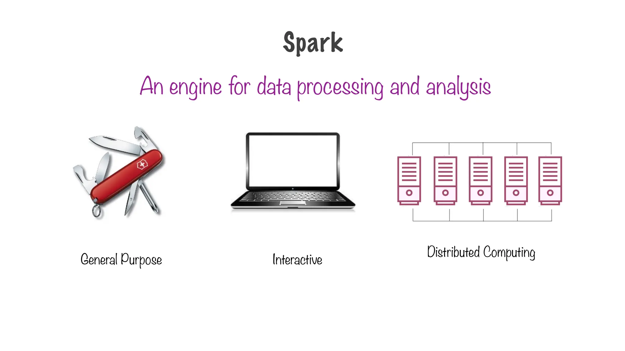 Spark
General Purpose Interactive
Distributed Computing
An engine for data processing and analysis
 