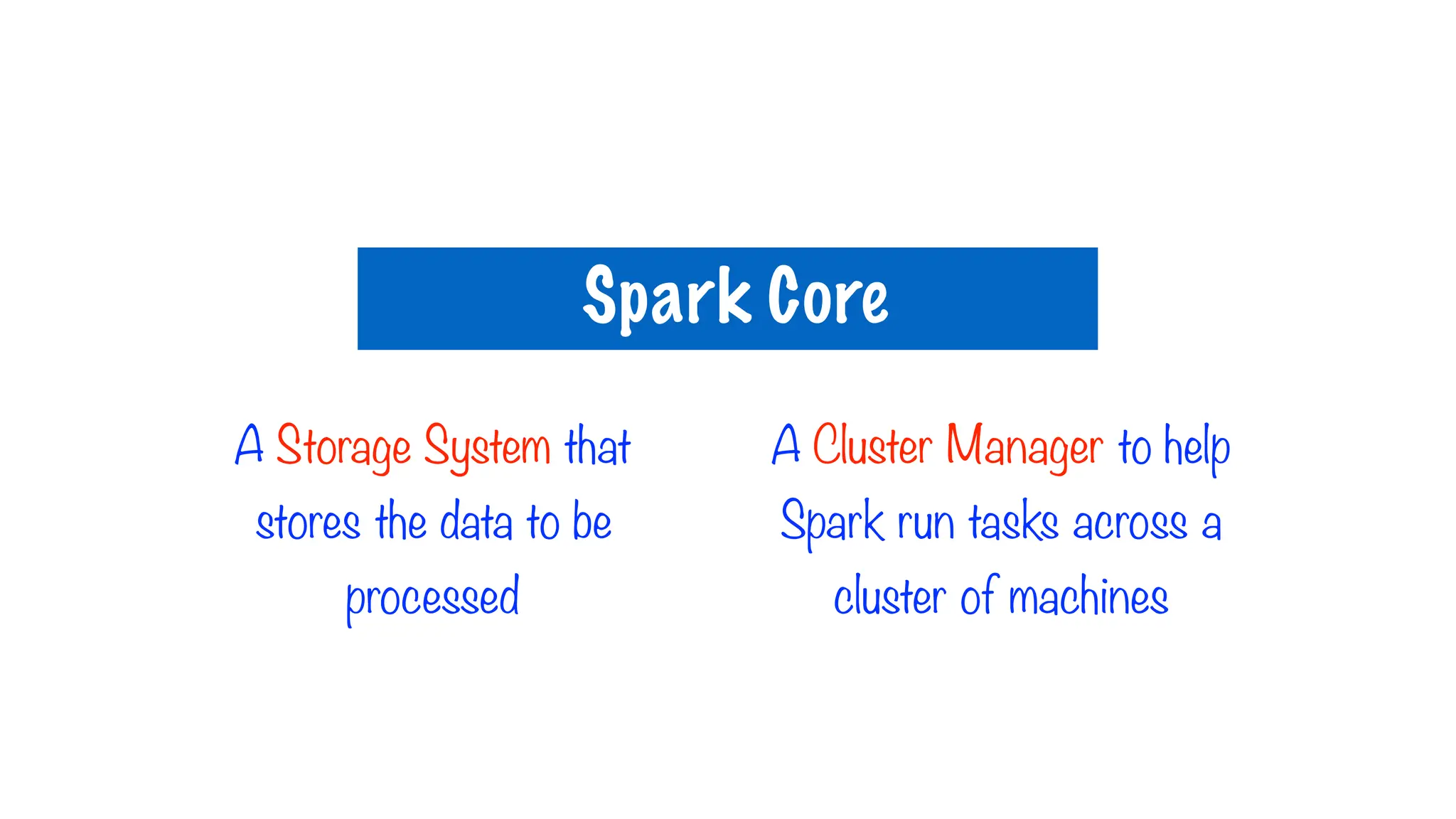 A Storage System that
stores the data to be
processed
A Cluster Manager to help
Spark run tasks across a
cluster of machines
Spark Core
 