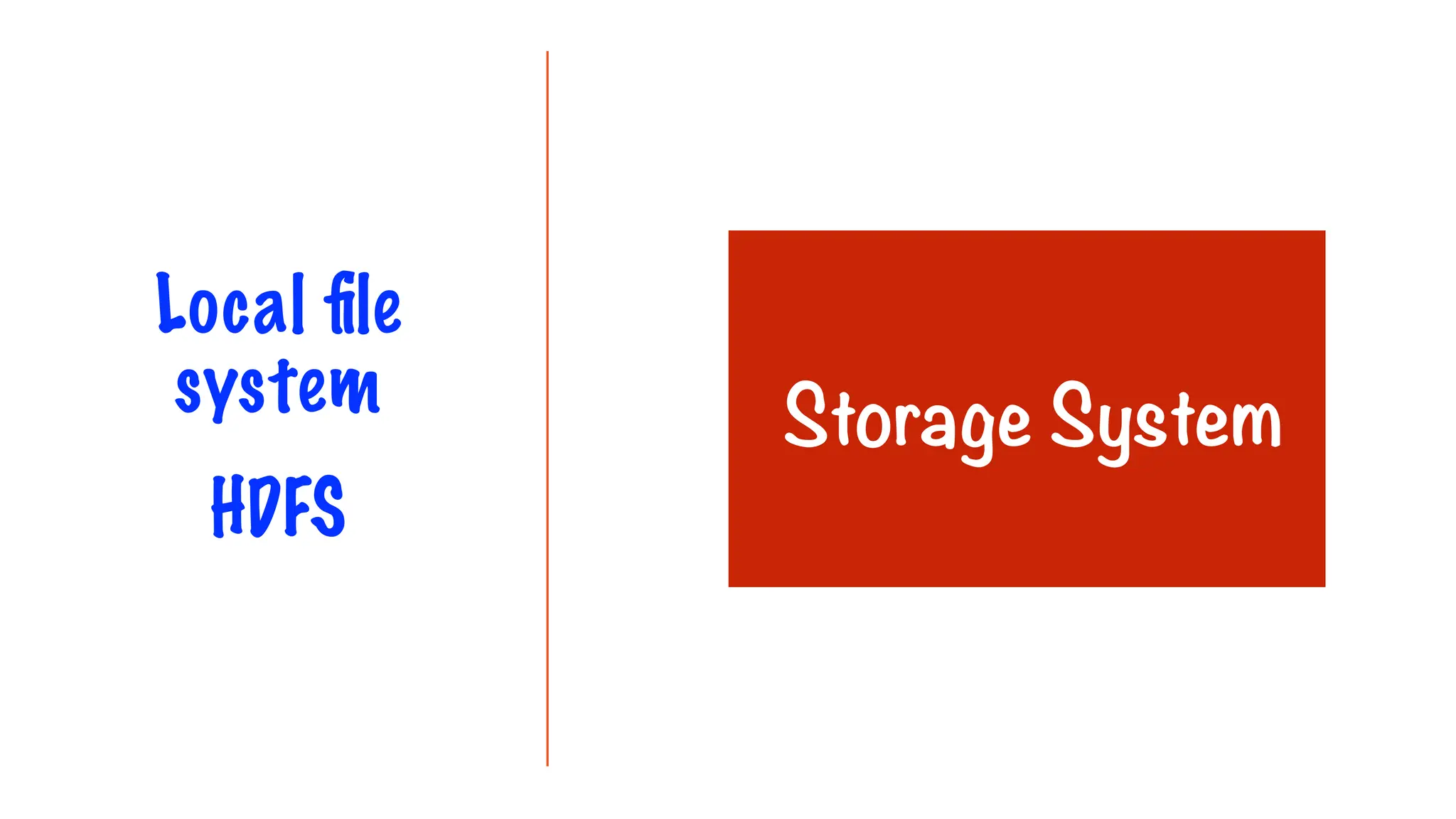 Local file
system
HDFS
Storage System
 