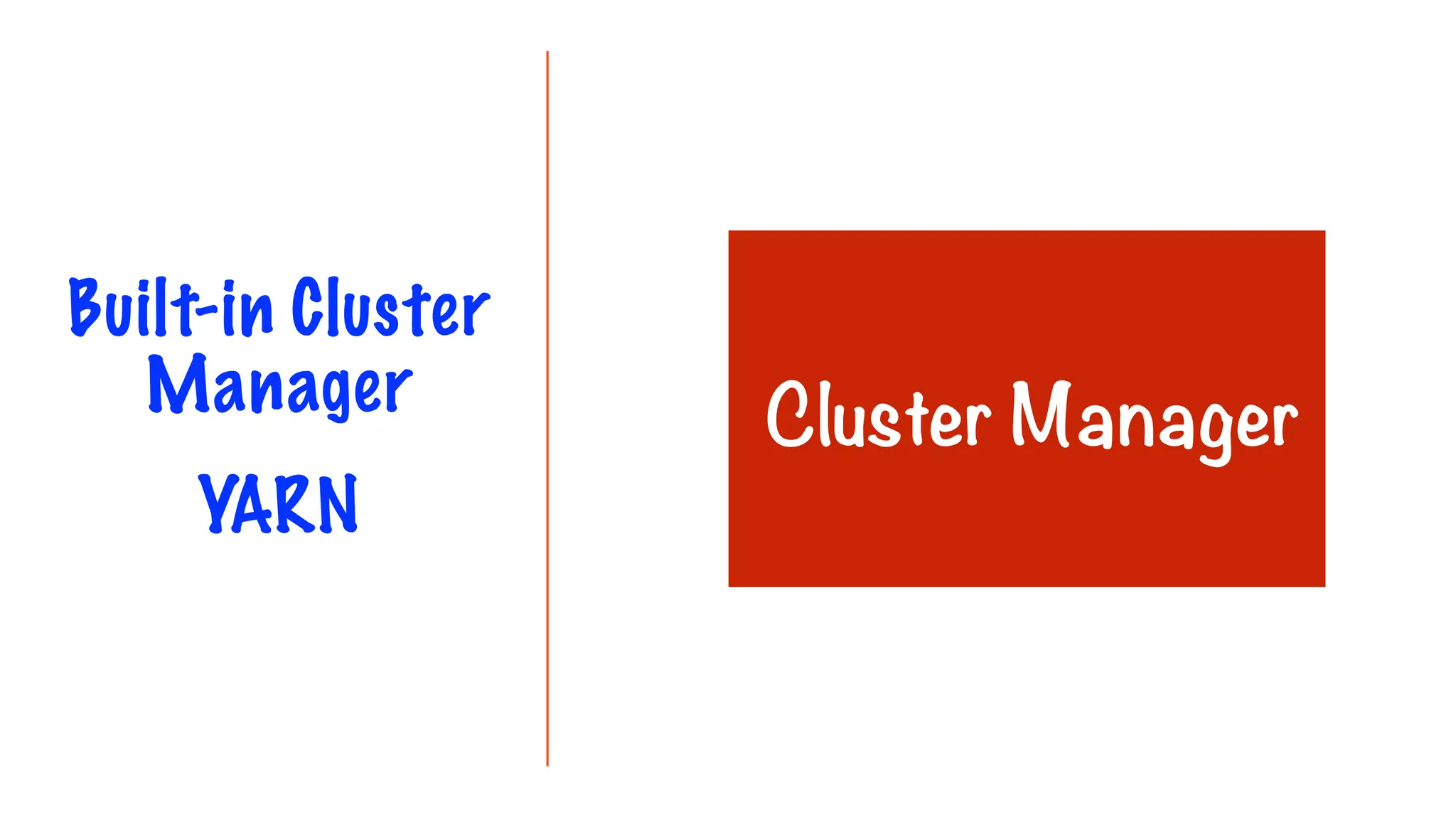 Built-in Cluster
Manager
YARN
Cluster Manager
 