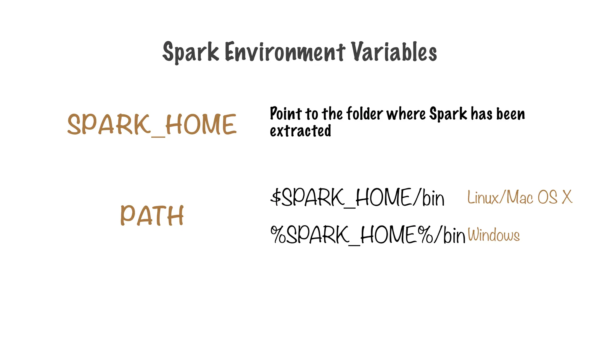SPARK_HOME
Spark Environment Variables
PATH
Point to the folder where Spark has been
extracted
$SPARK_HOME/bin
%SPARK_HOME%/bin
Linux/Mac OS X
Windows
 