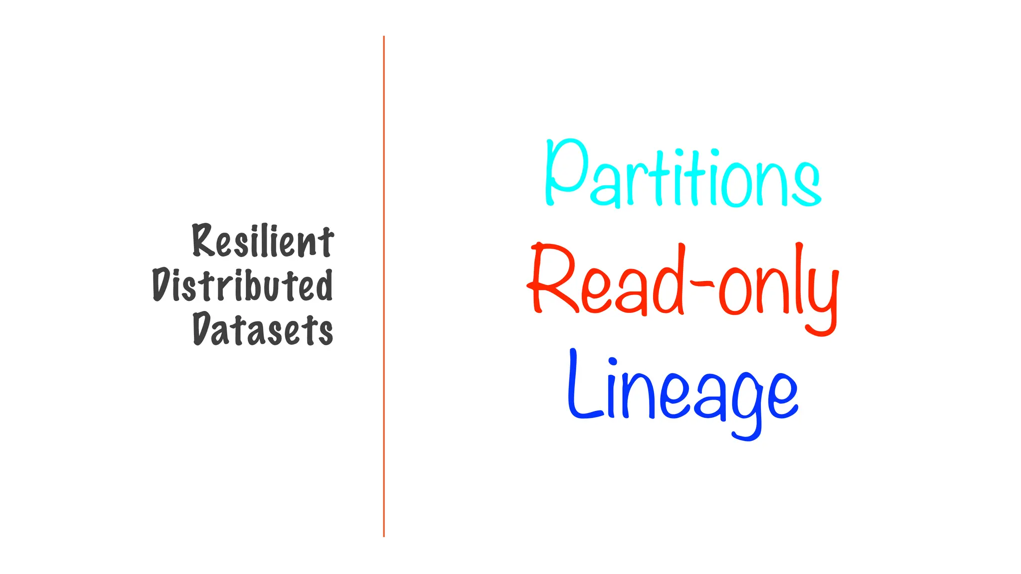 Resilient
Distributed
Datasets
Partitions
Read-only
Lineage
 