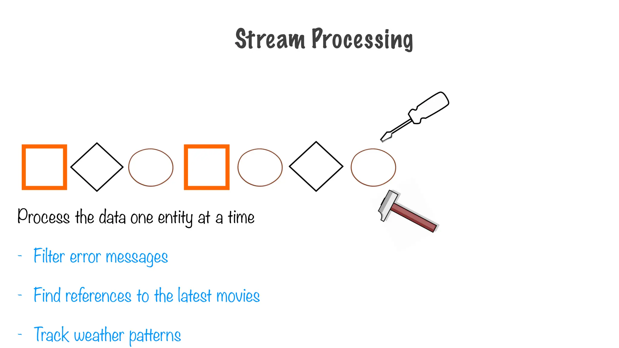Process the data one entity at a time
- Filter error messages
- Find references to the latest movies
- Track weather patterns
Stream Processing
 
